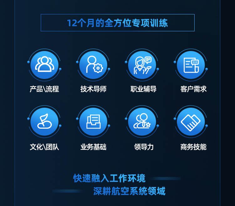 <p>12个月的全方位专项训练</p>
<p>产品\\流程</p>
<p>技术导师</p>
<p>职业辅导</p>
<p>三中</p>
<p>客户需求</p>
<p>8</p>
<p>文化\\团队</p>
<p> </p>
<p>业务基础</p>
<p>领导力</p>
<p>商务技能</p>
<p>快速融入工作环境</p>
<p>深耕航空系统领域</p>
