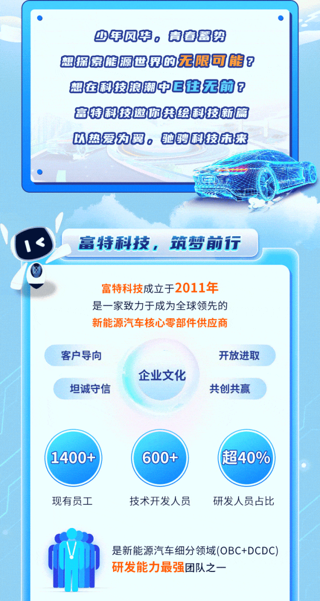 <p>少年风毕。青春蓄势</p>
<p>想探索能源世界的无限可能?</p>
<p>想在科技腺潮中E往无前?</p>
<p>富特科技邀你共绘科技新篇</p>
<p>以热爱为翼。驰骋科技未来</p>
<p>富特科技,筑梦前行</p>
<p>富特科技成立于2011年</p>
<p>是一家致力于成为全球领先的</p>
<p>新能源汽车核心零部件供应商</p>
<p>客户导向开放进取</p>
<p>企业文化</p>
<p>坦诚守信共创共赢</p>
<p>1400+600+超40%</p>
<p>现有员工技术开发人员研发人员占比</p>
<p>是新能源汽车细分领域(OBC+DCDC)</p>
<p>D研发能力最强团队之一</p>
