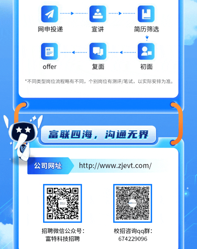 <p>招聘微信公众号:校招咨询qq群:</p>
<p>富特科技招聘674229096</p>

<table>
<tr><td colspan="5">. ☐网申投递 宣讲 简历筛选?二 Coffer 复面 初面*不同类型岗位流程略有不同,个别岗位有测评/笔试,以实际安排为准。</td>
</tr>
<tr><td colspan="5"></td>
</tr>
<tr><td colspan="5">G 富联四海,沟通无界公司网址 http://www.zjevt.com/</td>
</tr>
<tr><td></td>
<td>回</td>
<td></td>
<td>动</td>
<td></td>
</tr>
</table>
