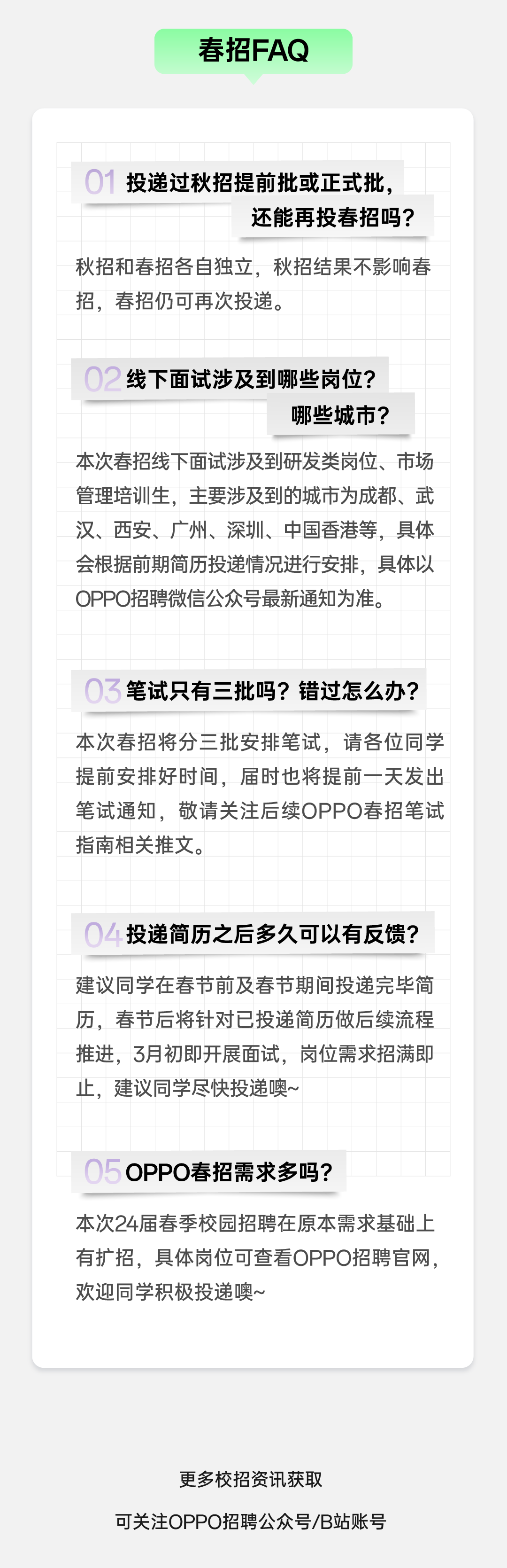 <p>春招FAQ</p>
<p>投递过秋招提前批或正式批，</p>
<p>还能再投春招吗?</p>
<p>秋招和春招各自独立，秋招结果不影响春<br/>招，春招仍可再次投递。</p>
<p>02<br/>线下面试涉及到哪些岗位?</p>
<p>哪些城市?</p>
<p>本次春招线下面试涉及到研发类岗位、市场<br/>管理培训生，主要涉及到的城市为成都、武<br/>汉、西安、广州、深圳、中国香港等，具体<br/>会根据前期简历投递情况进行安排，具体以<br/>OPPO招聘微信公众号最新通知为准。</p>
<p>03<br/>笔试只有三批吗?错过怎么办?</p>
<p>本次春招将分三批安排笔试，请各位同学<br/>提前安排好时间，届时也将提前一天发出<br/>笔试通知，敬请关注后续OPPO春招笔试<br/>指南相关推文。</p>
<p>04<br/>投递简历之后多久可以有反馈?</p>
<p>建议同学在春节前及春节期间投递完毕简<br/>历，春节后将针对已投递简历做后续流程<br/>推进，3月初即开展面试，岗位需求招满即<br/>止，建议同学尽快投递噢~</p>
<p>5OPPO春招需求多吗?</p>
<p>本次24届春季校园招聘在原本需求基础上<br/>有扩招，具体岗位可查看OPPO招聘官网，<br/>欢迎同学积极投递噢~</p>
<p>更多校招资讯获取</p>
<p>可关注OPPO招聘公众号/B站账号</p>
