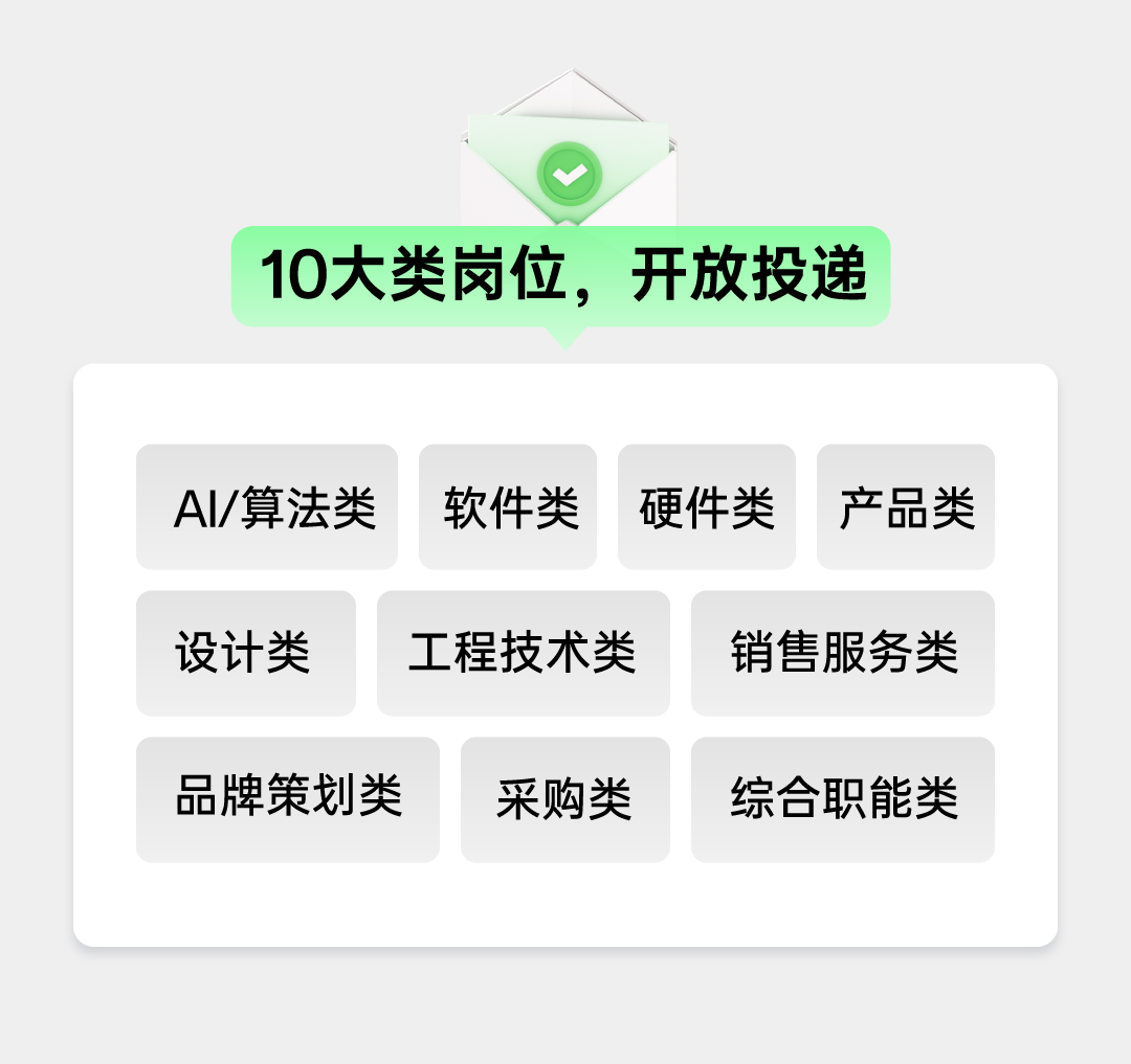 <p>10大类岗位，开放投递</p>
<p>Al/算法类</p>
<p>软件类</p>
<p>硬件类产品类</p>
<p>设计类</p>
<p>工程技术类</p>
<p>销售服务类</p>
<p>品牌策划类<br/>采购类<br/>综合职能类</p>
