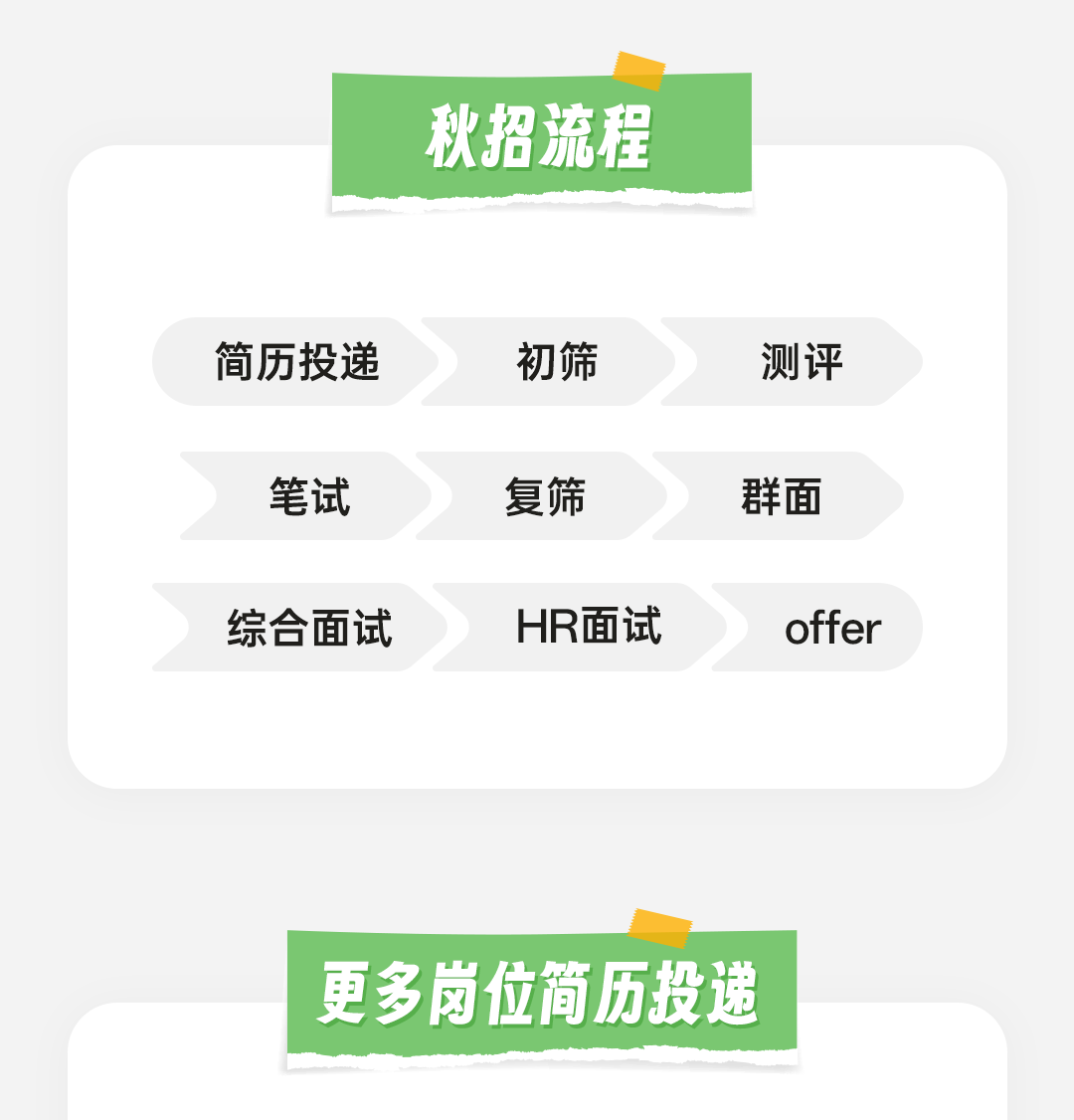 <p>秋招流程</p>
<p>简历投递</p>
<p>笔试<br/>综合面试</p>
<p>初筛</p>
<p>复筛<br/>HR面试</p>
<p>测评</p>
<p>群面</p>
<p>offer</p>
<p>更多岗位简历投递</p>
