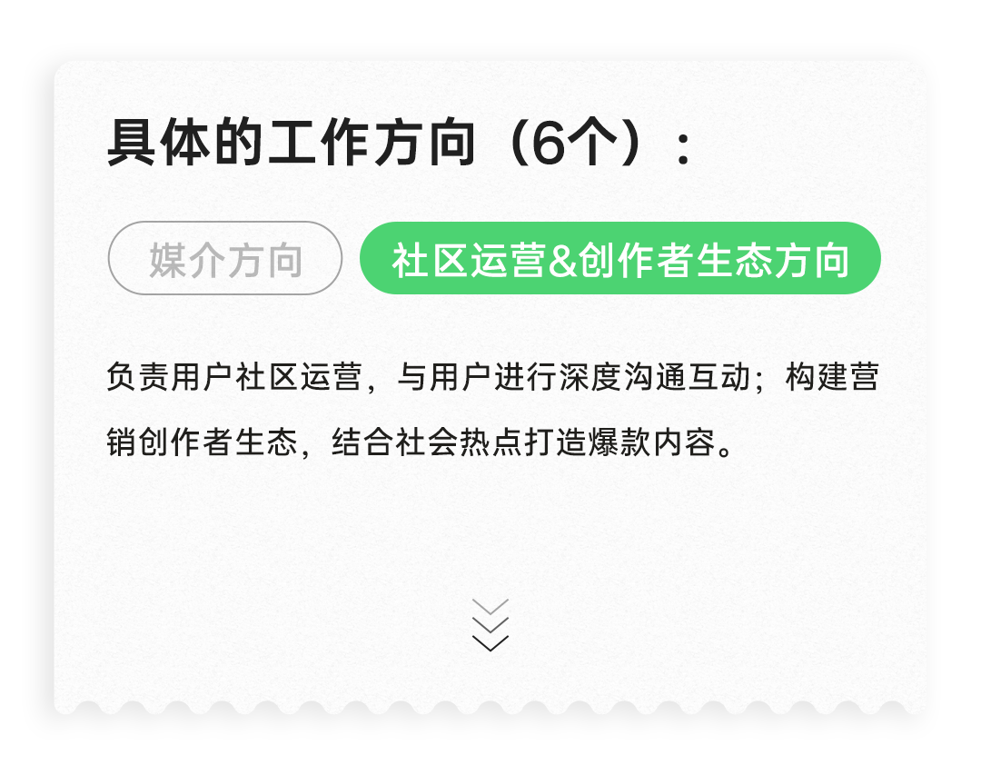 <p>具体的工作方向(6个):<br/>媒介方向</p>
<p>社区运营&创作者生态方向</p>
<p>负责用户社区运营，与用户进行深度沟通互动;构建营<br/>销创作者生态，结合社会热点打造爆款内容。</p>
<p><<<</p>
