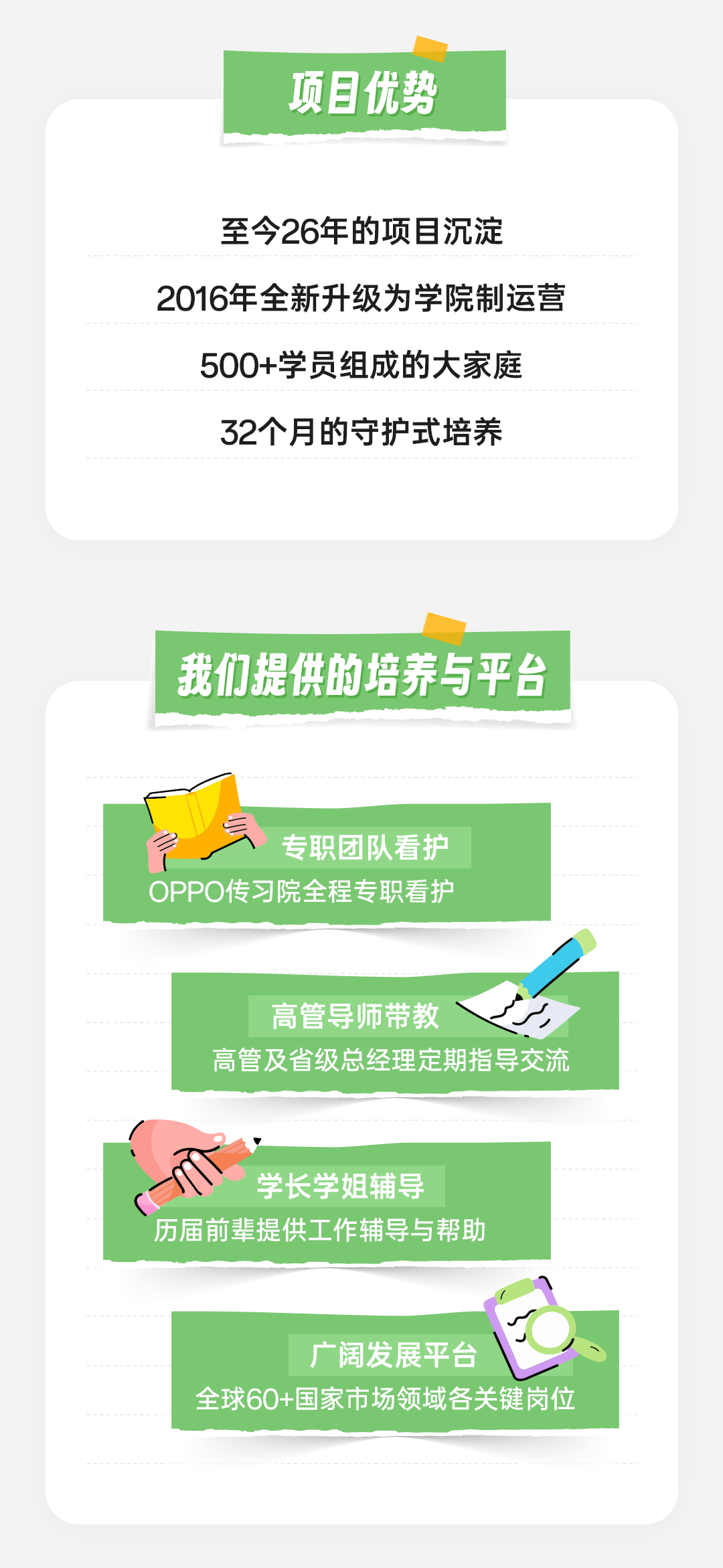 <p>项目优势</p>
<p>至今26年的项目沉淀</p>
<p>2016年全新升级为学院制运营</p>
<p>500+学员组成的大家庭<br/>32个月的守护式培养</p>
<p>我们提供的培养与平台</p>
<p>专职团队看护</p>
<p>OPPO传习院全程专职看护</p>
<p>高管导师带教</p>
<p>高管及省级总经理定期指导交流</p>
<p>学长学姐辅导</p>
<p>历届前辈提供工作辅导与帮助</p>
<p>广阔发展平台</p>
<p>全球60+国家市场领域各关键岗位</p>
