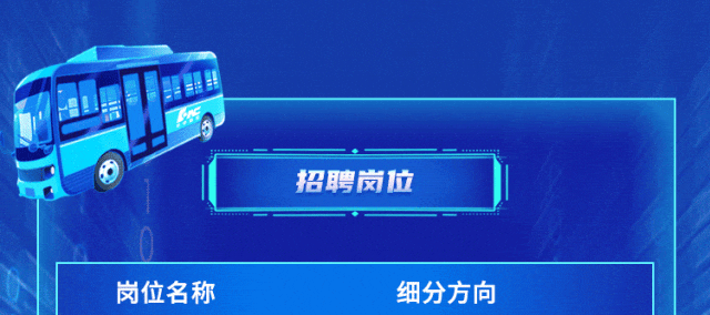 <p>酒酒线</p>
<p>工</p>
<p>C招聘岗位</p>
<p>岗位名称细分方向</p>
