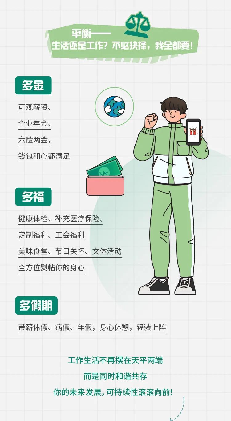<p>带薪休假、病假、年假,身心休憩,轻装上阵</p>
<table>
<tr><td></td>
<td></td>
<td></td>
<td></td>
<td></td>
<td></td>
<td></td>
<td></td>
<td colspan="2"></td>
<td></td>
<td></td>
</tr>
<tr><td></td>
<td colspan="10">\' 平衡一生活还是工作?不必抉择,我全都要!</td>
<td></td>
</tr>
<tr><td></td>
<td></td>
<td colspan="7"></td>
<td></td>
<td></td>
<td></td>
</tr>
<tr><td></td>
<td></td>
<td></td>
<td></td>
<td></td>
<td></td>
<td></td>
<td></td>
<td></td>
<td></td>
<td></td>
<td></td>
</tr>
<tr><td colspan="3">多金</td>
<td></td>
<td colspan="3"></td>
<td></td>
<td colspan="2"></td>
<td></td>
<td></td>
</tr>
<tr><td colspan="3">可观薪资、</td>
<td></td>
<td colspan="7">(同马</td>
<td></td>
</tr>
<tr><td colspan="3">企业年金、</td>
<td></td>
<td></td>
<td colspan="3"></td>
<td rowspan="2"></td>
<td colspan="2">管:</td>
<td></td>
</tr>
<tr><td colspan="4">六险两金,钱包和心都满足</td>
<td></td>
<td colspan="3"></td>
<td colspan="2">\\</td>
<td></td>
</tr>
<tr><td></td>
<td></td>
<td colspan="2"></td>
<td></td>
<td colspan="3">t</td>
<td></td>
<td></td>
<td></td>
<td></td>
</tr>
<tr><td></td>
<td></td>
<td></td>
<td></td>
<td colspan="2"></td>
<td colspan="3"></td>
<td></td>
<td rowspan="2"></td>
<td></td>
</tr>
<tr><td colspan="3">多福</td>
<td></td>
<td colspan="6"></td>
<td></td>
</tr>
<tr><td colspan="6">健康体检、补充医疗保险、定制福利、工会福利</td>
<td></td>
<td></td>
<td colspan="2"></td>
<td></td>
<td></td>
</tr>
<tr><td colspan="10">\\美味食堂、节日关怀、文体活动</td>
<td></td>
<td></td>
</tr>
<tr><td colspan="5">全方位熨帖你的身心</td>
<td rowspan="2"></td>
<td></td>
<td rowspan="2"></td>
<td colspan="2"></td>
<td></td>
<td></td>
</tr>
<tr><td colspan="2"></td>
<td colspan="2"></td>
<td></td>
<td></td>
<td colspan="3">E图</td>
<td></td>
</tr>
<tr><td colspan="2"></td>
<td colspan="2"></td>
<td></td>
<td></td>
<td></td>
<td></td>
<td></td>
<td colspan="2"></td>
<td></td>
</tr>
<tr><td colspan="4">多假期</td>
<td></td>
<td></td>
<td></td>
<td></td>
<td></td>
<td></td>
<td></td>
<td></td>
</tr>
<tr><td></td>
<td></td>
<td></td>
<td></td>
<td></td>
<td></td>
<td></td>
<td></td>
<td></td>
<td></td>
<td></td>
<td></td>
</tr>
<tr><td></td>
<td></td>
<td></td>
<td colspan="6"></td>
<td></td>
<td></td>
<td></td>
</tr>
<tr><td></td>
<td></td>
<td></td>
<td colspan="6">工作生活不再摆在天平两端</td>
<td></td>
<td></td>
<td></td>
</tr>
<tr><td></td>
<td></td>
<td colspan="8">而是同时和谐共存你的未来发展,可持续性滚滚向前!</td>
<td></td>
<td></td>
</tr>
<tr><td></td>
<td></td>
<td colspan="8"></td>
<td></td>
<td></td>
</tr>
</table>