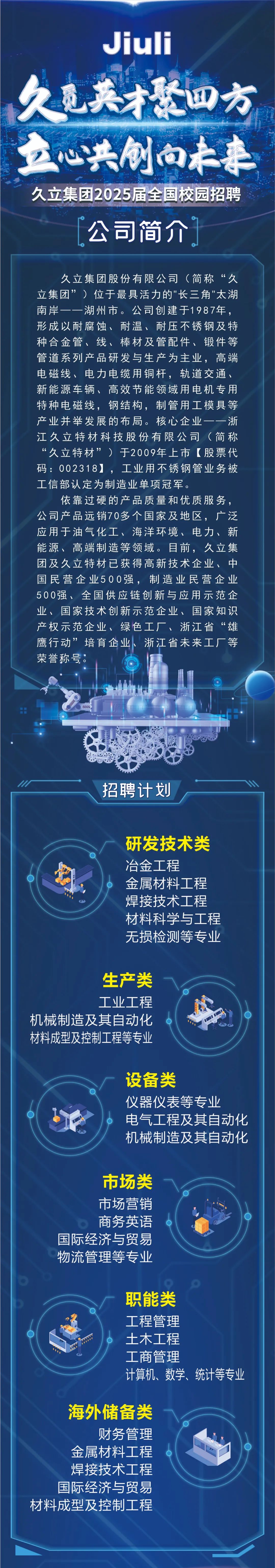 <p>Jiuli</p>
<p>久觅英才聚四方<br/>立心共创向未来<br/>久立集团2025届全国校园招聘</p>
<p>公司简介</p>
<p>久立集团股份有限公司(简称&ldquo;久<br/>立集团&rdquo;)位于最具活力的"长三角"太湖<br/>南岸一-<br/>-湖州市。公司创建于1987年，<br/>形成以耐腐蚀、耐温、耐压不锈钢及特<br/>种合金管、线、棒材及管配件、锻件等<br/>管道系列产品研发与生产为主业，高端<br/>电磁线、电力电缆用铜杆，轨道交通、<br/>新能源车辆、高效节能领域用电机专用<br/>特种电磁线，钢结构，制管用工模具等<br/>产业并举发展的布局。核心企业一一浙<br/>江久立特材科技股份有限公司<br/>(简称<br/>&ldquo;久立特材&rdquo;)于2009年上市[股票代<br/>码:002318]，工业用不锈钢管业务被<br/>工信部认定为制造业单项冠军。</p>
<p>依靠过硬的产品质量和优质服务，<br/>公司产品远销70多个国家及地区，广泛<br/>应用于油气化工、海洋环境、电力、新<br/>能源、高端制造等领域。目前，久立集<br/>团及久立特材已获得高新技术企业、中<br/>国民营企业500强，制造业民营企业<br/>500强、全国供应链创新与应用示范企<br/>业、国家技术创新示范企业、国家知识<br/>产权示范企业、绿色工厂、浙江省&ldquo;雄<br/>鹰行动&rdquo;培育企业、浙江省未来工厂等<br/>荣誉称号。</p>
<p>招聘计划</p>
<p>研发技术类<br/>冶金工程</p>
<p>金属材料工程<br/>焊接技术工程<br/>材料科学与工程<br/>无损检测等专业</p>
<p>生产类<br/>工业工程</p>
<p>机械制造及其自动化<br/>材料成型及控制工程等专业</p>
<p>设备类</p>
<p>仪器仪表等专业</p>
<p>电气工程及其自动化<br/>机械制造及其自动化</p>
<p>市场类<br/>市场营销<br/>商务英语</p>
<p>国际经济与贸易<br/>物流管理等专业</p>
<p>职能类</p>
<p>工程管理</p>
<p>土木工程</p>
<p>工商管理</p>
<p>计算机、数学、统计等专业</p>
<p>海外储备类</p>
<p>财务管理<br/>金属材料工程<br/>焊接技术工程<br/>国际经济与贸易<br/>材料成型及控制工程</p>
