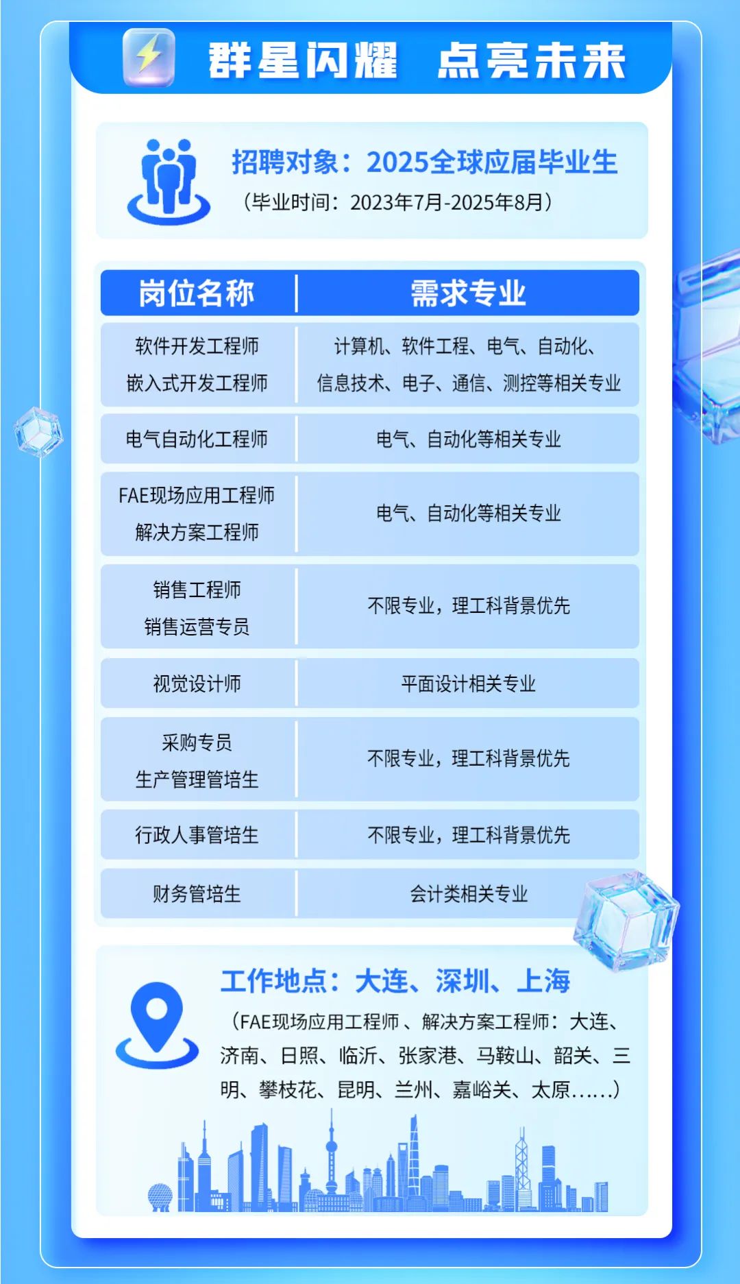 
<table>
<tr><td colspan="2">4 群星闪耀 点亮未来</td>
</tr>
<tr><td colspan="2">道 招聘对象: 2025全球应届毕业生(毕业时间: 2023年7月-2025年8月)</td>
</tr>
<tr><td>岗位名称</td>
<td>需求专业</td>
</tr>
<tr><td>\' 软件开发工程师嵌入式开发工程师</td>
<td>计算机、软件工程、电气、自动化、信息技术、电子、通信、测控等相关专业</td>
</tr>
<tr><td></td>
<td></td>
</tr>
<tr><td>电气自动化工程师</td>
<td>电气、自动化等相关专业</td>
</tr>
<tr><td></td>
<td></td>
</tr>
<tr><td>FAE现场应用工程师解决方案工程师</td>
<td>电气、自动化等相关专业</td>
</tr>
<tr><td></td>
<td></td>
</tr>
<tr><td>销售工程师销售运营专员</td>
<td>不限专业,理工科背景优先</td>
</tr>
<tr><td></td>
<td></td>
</tr>
<tr><td>视觉设计师</td>
<td>平面设计相关专业</td>
</tr>
<tr><td></td>
<td></td>
</tr>
<tr><td>采购专员生产管理管培生</td>
<td>不限专业,理工科背景优先</td>
</tr>
<tr><td></td>
<td></td>
</tr>
<tr><td>行政人事管培生</td>
<td>不限专业,理工科背景优先</td>
</tr>
<tr><td></td>
<td></td>
</tr>
<tr><td colspan="2">财务管培生 会计类相关专业L9 工作地点:大连、深圳、上海(FAE现场应用工程师、解决方案工程师:大连、济南、日照、临沂、张家港、马鞍山、韶关、三明、攀枝花、昆明、兰州、嘉峪关、太......a.! I</td>
</tr>
<tr><td colspan="2"></td>
</tr>
</table>
