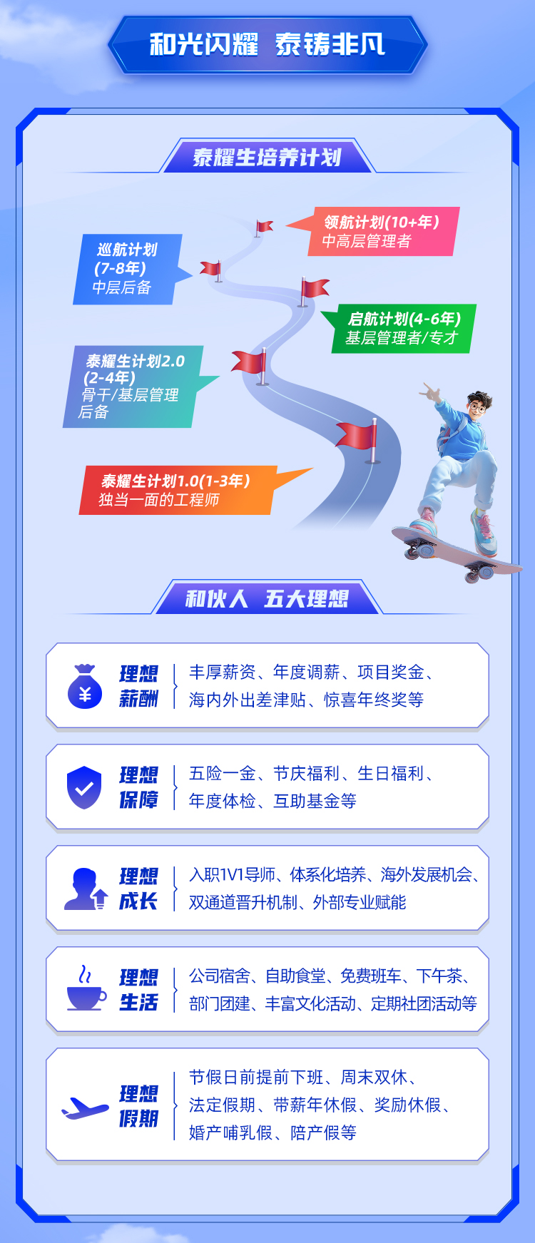 <p>和光闪耀泰铸非凡</p>
<p>泰耀生培养计划</p>
<p>K领航计划(10+年)</p>
<p>巡航计划中高层管理者</p>
<p>(7-8年)</p>
<p>中层后备</p>
<p>启航计划(4-6年)</p>
<p>基层管理者/专才</p>
<p>泰耀生计划2.0</p>
<p>(2-4年)</p>
<p>骨干/基层管理</p>
<p>后备</p>
<p>泰耀生计划1.0(1-3年)</p>
<p>独当-面的工程师</p>
<p>和伙人五大理想</p>

<table>
<tr><td></td>
</tr>
<tr><td>理想 丰厚薪资、年度调薪、项目奖金、薪酬 海内外出差津贴、惊喜年终奖等</td>
</tr>
<tr><td></td>
</tr>
<tr><td>理想 五险一金、节庆福利、生日福利、保障 年度体检、互助基金等</td>
</tr>
<tr><td></td>
</tr>
<tr><td>理想 入职1V1导师、体系化培养、海外发展机会、. 成长 双通道晋升机制、外部专业赋能</td>
</tr>
<tr><td></td>
</tr>
<tr><td>l1 理想 公司宿舍、自助食堂、免费班车、下午茶、P 生活 部&rdquo;]团建、丰富文化活动、定期社团活动等</td>
</tr>
<tr><td></td>
</tr>
<tr><td>节假日前提前下班、周末双休、理想法定假期、带薪年休假、奖励休假、假期婚产哺乳假、陪产假等</td>
</tr>
<tr><td></td>
</tr>
</table>
