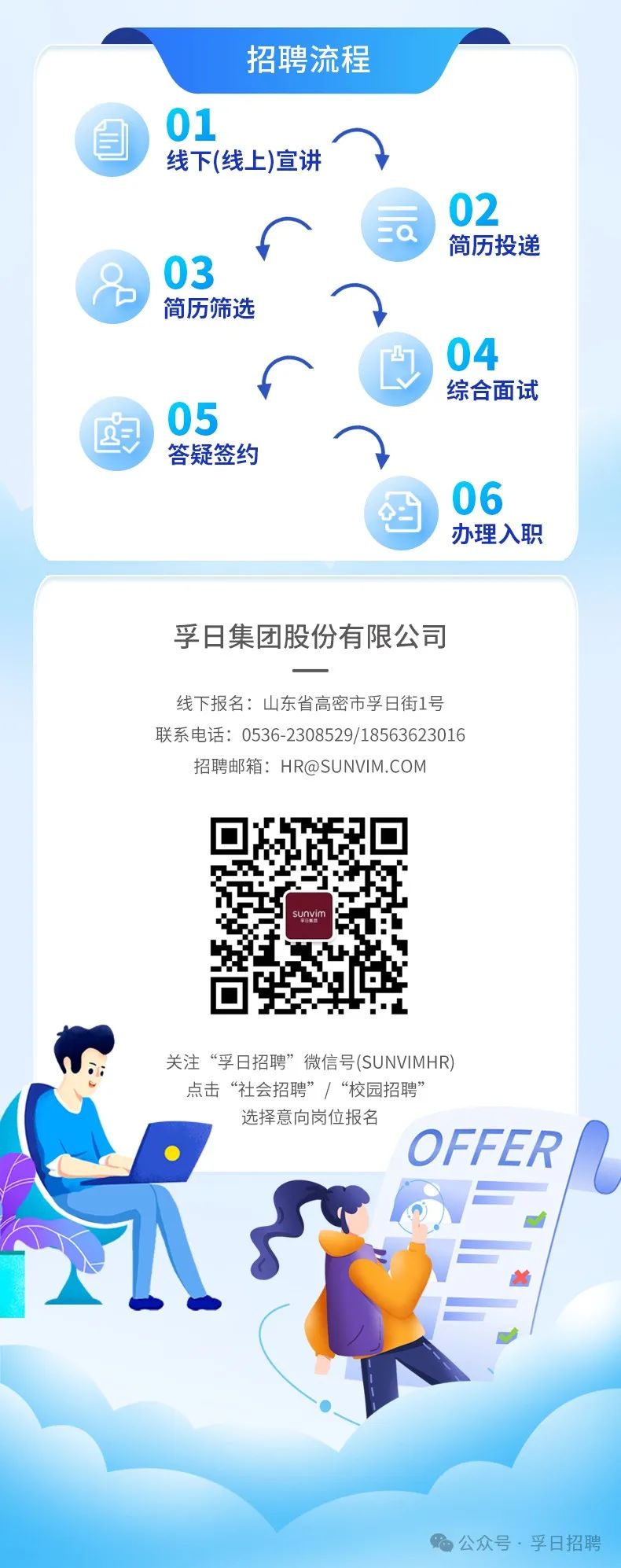 <p>招聘流程</p>
<p>自 01</p>
<p>线下(线上)宣讲</p>
<p>02</p>
<p>za简历投递</p>
<p>03</p>
<p>简历筛选</p>
<p>04</p>
<p>综合面试</p>
<p>回I 05答疑签约^ </p>
<p> 06</p>
<p>办理入职</p>
<p>孚日集团股份有限公司</p>
<p>线下报名:山东省高密市孚日街1号</p>
<p>联系电话: 0536-2308529/18563623016</p>
<p>招聘邮箱: HR@SUNVIM.COM</p>
<p>sunvim</p>
<p>关注“孚日招聘”微信号(SUNVIMHR)</p>
<p>点击“社会招聘”1“校园招聘”</p>
<p>选择意向岗位报名</p>
<p>OFFER</p>
<p>Ks</p>
<p> </p>
<p>公众号.孚日招聘</p>
