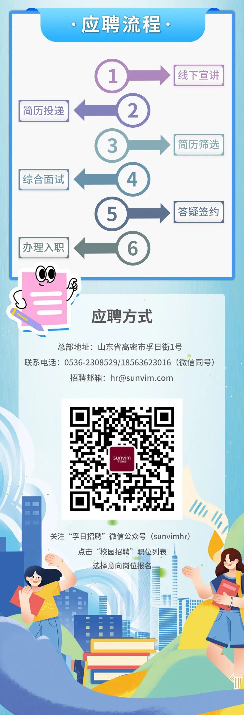 <p>,应聘流程。</p>
<p>(1 线下宣讲</p>
<p>QO</p>
<p>B</p>
<p>手</p>
<p>应聘方式</p>
<p>总部地址:山东省高密市孚日街1号</p>
<p>联系电话: 0536-2308529/18563623016 (微信同号)</p>
<p>招聘邮箱: hr@sunvim.com</p>
<p>suakim</p>
<p>关注“孚日招聘”微信公众号(sunvimhr)</p>
<p>点击“校园招聘”职位列表</p>
<p>选择意向岗位报名..</p>

<table>
<tr><td>简历投递</td>
<td colspan="2">◆( 2)</td>
</tr>
<tr><td colspan="2"></td>
<td> 简历筛选</td>
</tr>
<tr><td>综合面试</td>
<td colspan="2">(,4</td>
</tr>
<tr><td colspan="3">5) )答疑签约</td>
</tr>
<tr><td>办理入职</td>
<td colspan="2">◆6</td>
</tr>
</table>
