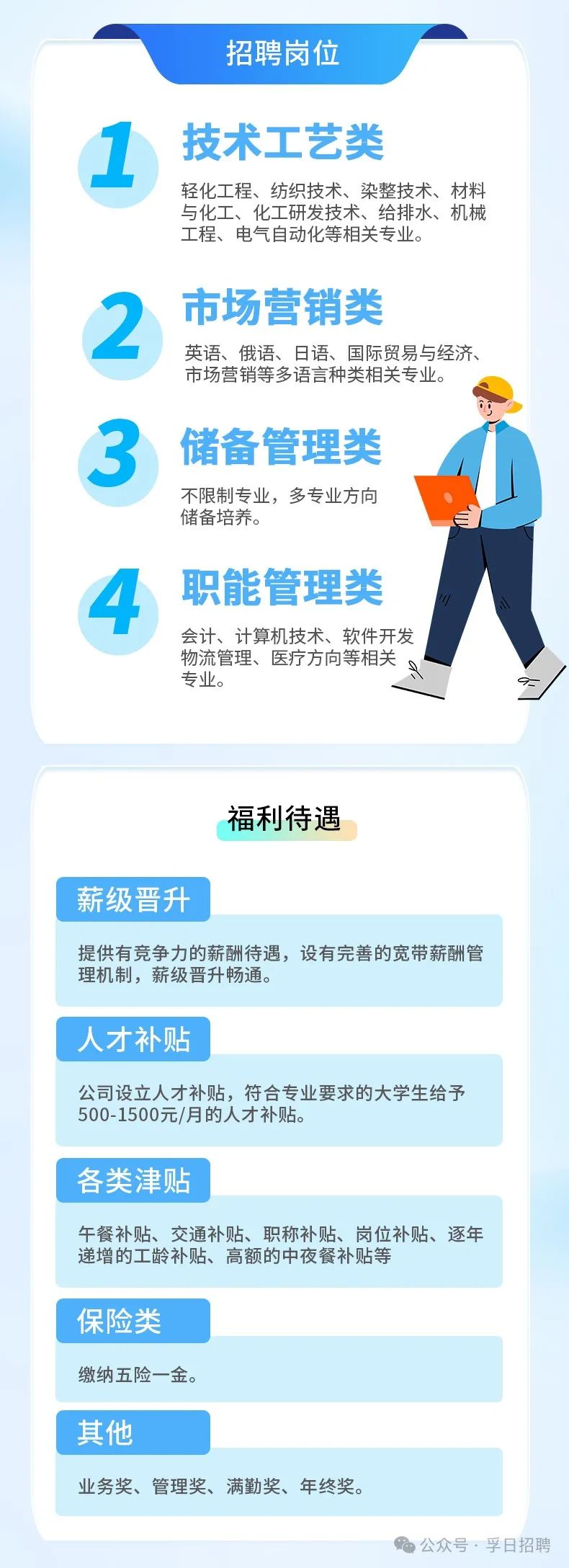 <p>招聘岗位</p>
<p>1技术工艺类</p>
<p>轻化工程、纺织技术、染整技术、材料</p>
<p>与化工、化工研发技术、给排水、机械</p>
<p>工程、电气自动化等相关专业。</p>
<p>市场营销类</p>
<p>2</p>
<p>英语、俄语、日语、国际贸易与经济、</p>
<p>市场营销等多语言种类相关专业。</p>
<p>3储备管理类</p>
<p>不限制专业,多专业方向</p>
<p>储备培养。</p>
<p>4职能管理类</p>
<p>会计、计算机技术、软件开发</p>
<p>物流管理、医疗方向等相关s</p>
<p>专业。</p>

<table>
<tr><td colspan="2"></td>
</tr>
<tr><td colspan="2">福利待遇</td>
</tr>
<tr><td>薪级晋升</td>
<td></td>
</tr>
<tr><td colspan="2">提供有竞争力的薪酬待遇,设有完善的宽带薪酬管理机制,薪级晋升畅通。</td>
</tr>
<tr><td>人才补贴</td>
<td></td>
</tr>
<tr><td colspan="2">公司设立人才补贴,符合专业要求的大学生给予500-1500元/月的人才补贴。</td>
</tr>
<tr><td>各类津贴</td>
<td></td>
</tr>
<tr><td colspan="2">午餐补贴、交通补贴、职称补贴、岗位补贴、逐年递增的工龄补贴、高额的中夜餐补贴等</td>
</tr>
<tr><td>保险类</td>
<td></td>
</tr>
<tr><td colspan="2">缴纳五险一金。</td>
</tr>
<tr><td>其他</td>
<td></td>
</tr>
<tr><td colspan="2">业务奖、管理奖、满勤奖、年终奖。</td>
</tr>
</table>
