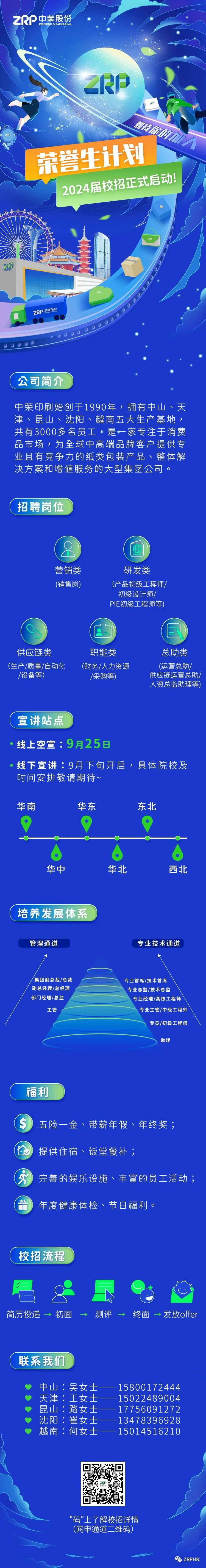 <p>ZRP中荣股份PRINTING & PACKAGING</p>
<p>2RP</p>
<p> 荣誉生计划</p>
<p>2024层校招正式启动/</p>
<p>加0</p>
<p>ZRF中荣股团</p>
<p>公司简介</p>
<p>中荣印刷始创于1990年,拥有中山、天</p>
<p>津、昆山、沈阳、越南五大生产基地,</p>
<p>共有3000多名员工,是一家专注于消费</p>
<p>品市场,为全球中高端品牌客户提供专</p>
<p>业且有竞争力的纸类包装产品、整体解</p>
<p>决方案和增值服务的大型集团公司。</p>
<p>(招聘岗位</p>
<p>①</p>
<p>营销类研发类</p>
<p>(销售岗(产品初级工程师/</p>
<p>初级设计师/</p>
<p>PIE初级工程师等)</p>
<p>供应链类职能类总助类</p>
<p>(生产/质量/自动化(财务/人力资源(运营总助/</p>
<p>/设备等)/朵购等)供应链运营总助/</p>
<p>人资总监助理等)</p>
<p>(宣讲站点</p>
<p>.线上空宣:9月25日</p>
<p> 线下宣讲:9月下旬开启,具体院校及</p>
<p>时间安排敬请期待~</p>
<p>华南华东东北</p>
<p>华中华北西北</p>
<p>(培养发展体系</p>
<p>管理通道专业技术通道</p>
<p>/集团副总裁/总裁专业首席/技术首席</p>
<p>副总经理/总经理专业总监/技术总监</p>
<p>部门经理/总监专业经理/高级工程师</p>
<p>主管专业 主管/中级工程师 </p>
<p>专员/初级工程师</p>
<p>助理</p>
<p>福利</p>
<p>⑤五险一金、带薪年假、年终奖;</p>
<p>V提供住宿、饭堂餐补;</p>
<p>完善的娱乐设施、丰富的员工活动;</p>
<p>羊年度健康体检、节日福利。</p>
<p>校招流程</p>
<p>启</p>
<p>简历投递→初面→测评终面→发放offer</p>
<p>联系我们</p>
<p>中山:吴女士-15800172444</p>
<p>天津王女士--15022489004</p>
<p>昆山:路女士--1 7 756091272</p>
<p>沈阳:崔女士--1 3478396928</p>
<p>越南:何女士-15014516210</p>
<p>: ZRP</p>
<p>“码”上了解校招详情</p>
<p>(网申通道二维码)</p>
<p>ZRPHR</p>
