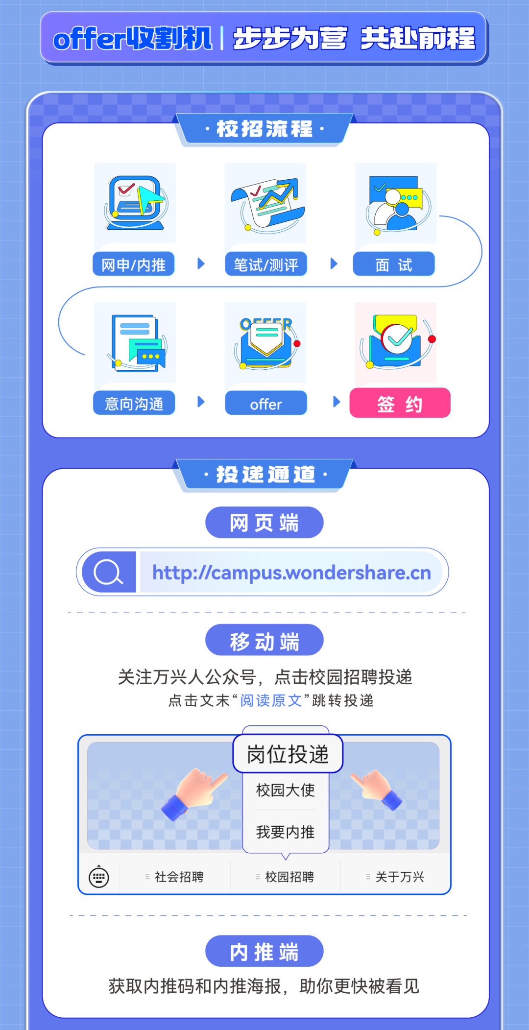 <p>内推端</p>
<p>获取内推码和内推海报,助你更快被看见</p>

<table>
<tr><td colspan="3">offer收割机 步步为营共赴前程</td>
</tr>
<tr><td colspan="3"></td>
</tr>
<tr><td colspan="3">.校招流程.图 PC网申/内推 \' 笔试/测评 面试局 . \\”意向沟通 offer 签约</td>
</tr>
<tr><td colspan="3"></td>
</tr>
<tr><td colspan="3">.投递通道.网页端(a http://campus.wondershare.cn移动端关注万兴人公众号,点击校园招聘投递点击文末“阅读原文”跳转投递</td>
</tr>
<tr><td rowspan="2"></td>
<td>岗位投递</td>
<td></td>
</tr>
<tr><td rowspan="2">校园大使我要内推</td>
<td>◆</td>
</tr>
<tr><td></td>
<td></td>
</tr>
<tr><td>曲 =社会招聘</td>
<td>=校园招聘</td>
<td>=关于万兴</td>
</tr>
</table>
