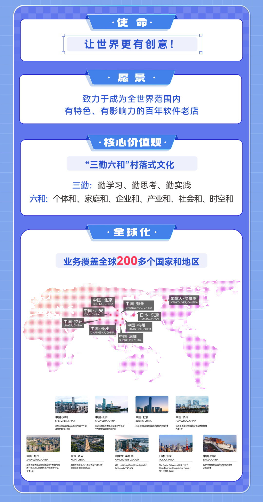 <p>使 命</p>
<p>让世界更有创意!</p>
<p>愿景</p>
<p>致力于成为全世界范围内</p>
<p>有特色、有影响力的百年软件老店</p>
<p>核心价值观</p>
<p>“三勤六和”村落式文化</p>
<p>三勤:勤学习、勤思考、勤实践</p>
<p>六和:个体和、家庭和、企业和、产业和、社会和、时空和</p>
<p>.全球化</p>
<p>业务覆盖全球200多个国家和地区</p>
<p>中国:拉萨</p>
<p>中国:北京</p>
<p>国:西</p>
<p>中国·长沙</p>
<p>GSHA. CHIN</p>
<p>中国.郑州<br/>ZHENGZHOU.CHINA</p>
<p>日本。东京</p>
<p>TOKYO..</p>
<p>中国.杭州<br/>HANGZHOU.CHINA<br/>中国;深圳</p>
<p>拿大温哥华<br/>COUVER. CANAD</p>
<p>0</p>
<p>中国·深圳</p>
<p>SHENZHEN,CHINA</p>
<p>深圳市南山区海天二路14号软件产业<br/>基地5栋D座10</p>
<p>中国.长沙</p>
<p>CHANGSHA,CHINA</p>
<p>长沙市高新开发区尖山路39号长沙<br/>中电软件园总部大楼9楼</p>
<p>中国·北京</p>
<p>BEIJING,CHINJ</p>
<p>北京市朝阳区时间国际南侧8号楼20楼</p>
<p>中国·杭州</p>
<p>HANGZHOU,CHINA</p>
<p>杭州市西湖区华星路96号互联网金融<br/>大厦12</p>
<p>5</p>
<p>中国·郑州</p>
<p>ZHENGZHOU.CHINA</p>
<p>郑州市金水区龙湖街道龙湖中环路与龙<br/>哥李胶叉口向<br/>天创商务中心</p>
<p>中国·西安</p>
<p>XI\'AN,CHIN</p>
<p>西安市雁塔区丈八街办锦业一路52号<br/>宝德云谷国际B座120</p>
<p>加拿大·温哥华</p>
<p>VANCOUVER. CANAD</p>
<p>200-4445 Lougheed Hwy,Burnaby<br/>BCCanada V5COE</p>
<p>日本·东京</p>
<p>TOKYO, JAPAN</p>
<p>The Portal Akihabara 36.2-10-9,<br/>Haauisende chyade<br/>u,Tokyo</p>
<p>中国.拉萨</p>
<p>LHASA,CHINA</p>
<p>拉萨市柳梧新区国际总部城第8幢<br/>2单元6</p>
