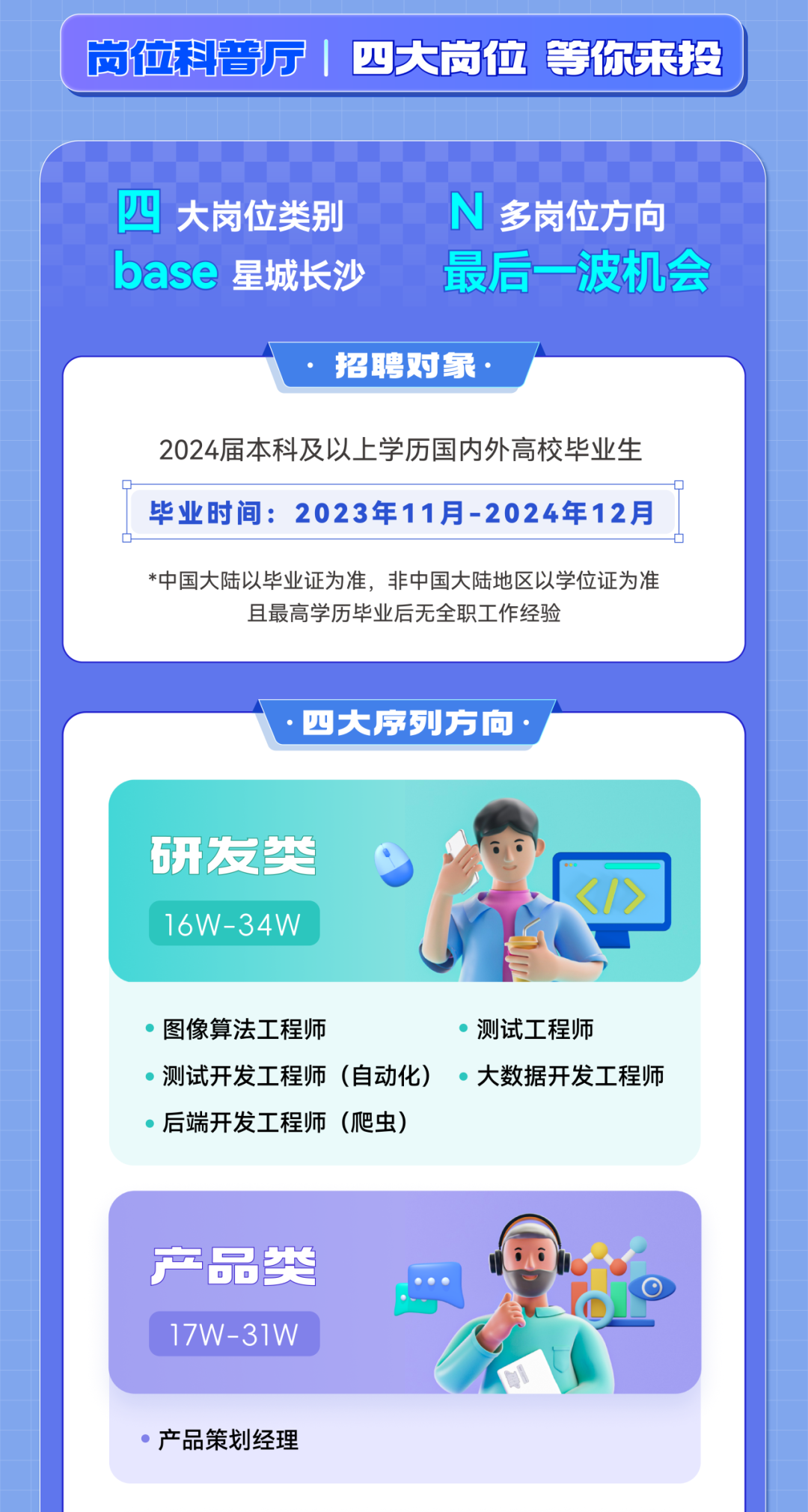 
<table>
<tr><td>岗位科普厅|四大岗位等你来投</td>
</tr>
<tr><td>四大岗位类别 N多岗位方向base星城长沙 最后一波机会招聘对象.2024届本科及以上学历国内外高校毕业生一毕业时间: 2023年11月-2024年12月D*中国大陆以毕业证为准,非中国大陆地区以学位证为准且最高学历毕业后无全职工作经验</td>
</tr>
<tr><td>.四大序列方向,</td>
</tr>
<tr><td>研发类a <1>16W- 34W</td>
</tr>
<tr><td>图像算法工程师 测试工程师.测试开发工程师(自动化)  大数据开发工程师 后端开发工程师(爬虫)</td>
</tr>
<tr><td>G产品类 A 1 7W-31W</td>
</tr>
<tr><td> 产品策划经理</td>
</tr>
</table>
