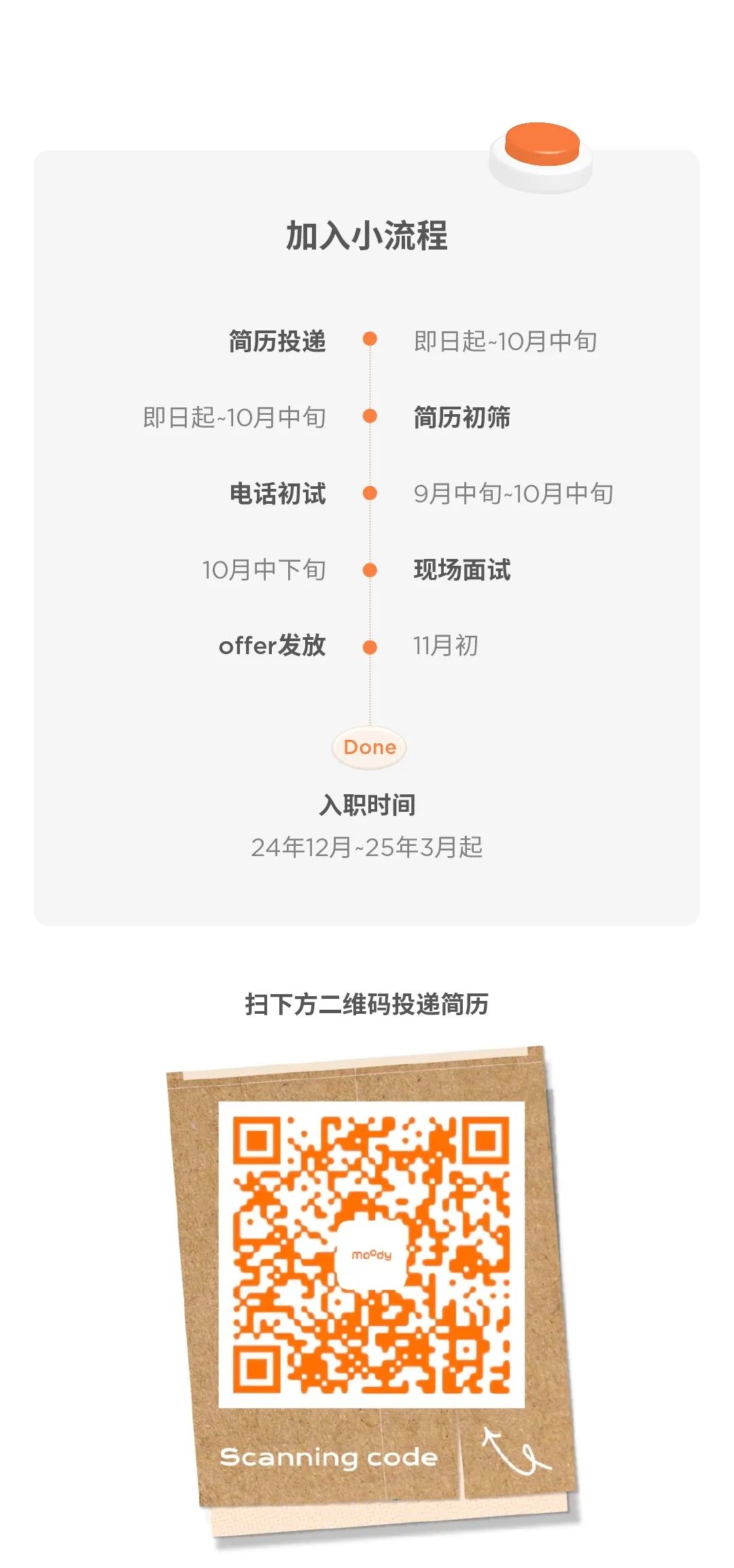 <p>加入小流程</p>
<p>简历投递</p>
<p>即日起~10月中旬</p>
<p>电话初试<br/>10月中下旬<br/>offer发放</p>
<p>即日起~10月中旬<br/>简历初筛</p>
<p>9月中旬~10月中旬</p>
<p>现场面试</p>
<p>11月初</p>
<p>Done</p>
<p>入职时间</p>
<p>24年12月~25年3月起</p>
<p>扫下方二维码投递简历</p>
<p>Scanning code</p>
