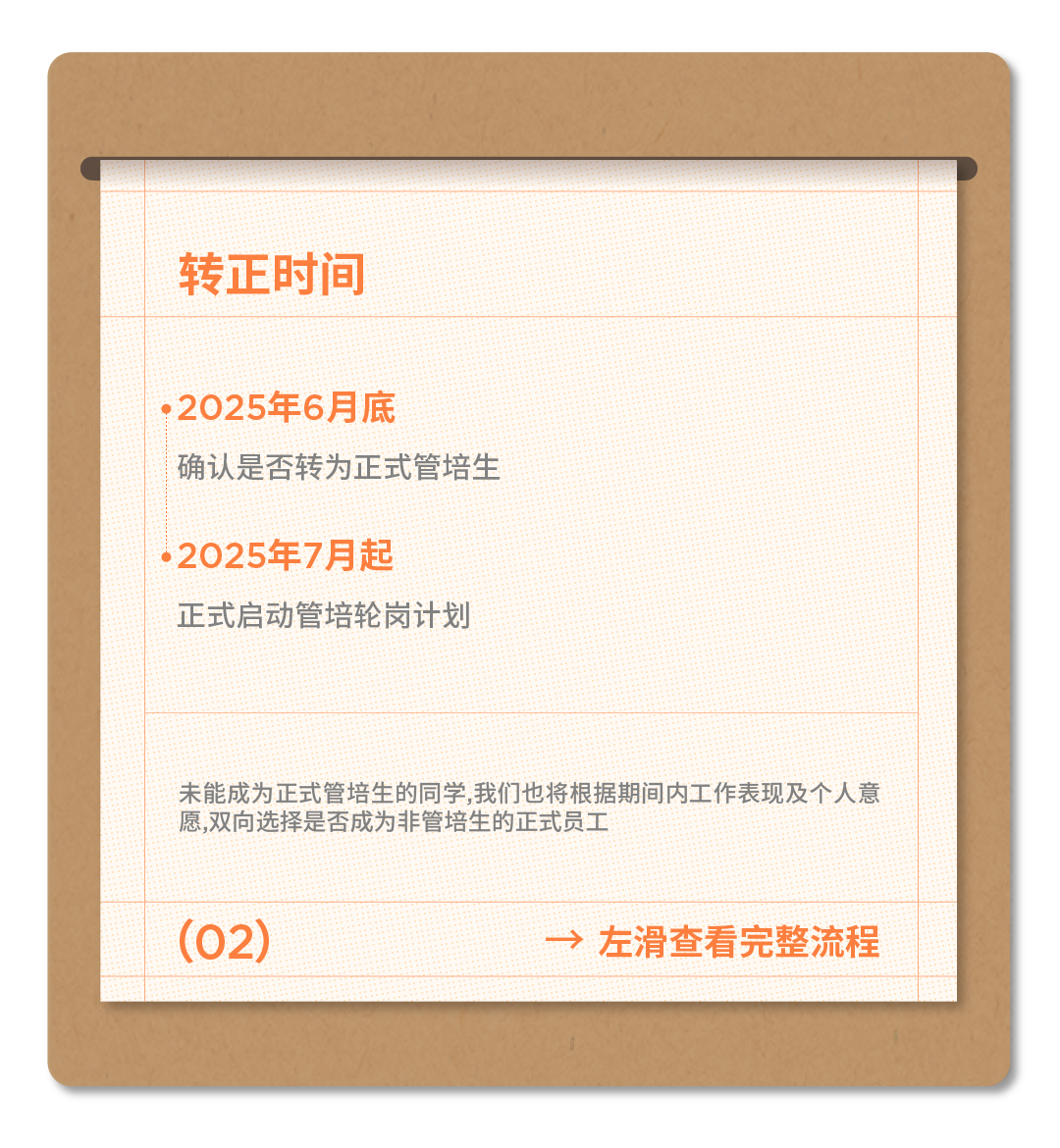 <p>转正时间</p>
<p>.2025年6月底</p>
<p>确认是否转为正式管培生</p>
<p>.2025年7月起</p>
<p>正式启动管培轮岗计划</p>
<p>未能成为正式管培生的同学,我们也将根据期间内工作表现及个人意<br/>愿,双向选择是否成为非管培生的正式员工</p>
<p>(02)</p>
<p>一>左滑查看完整流程</p>
