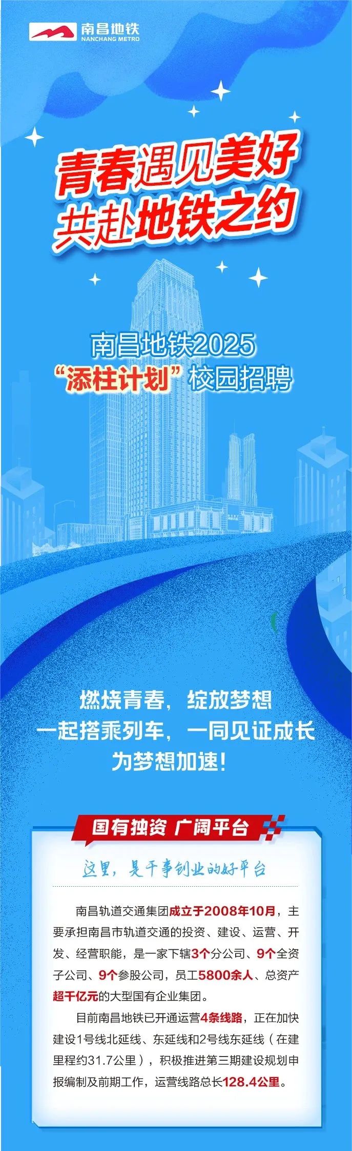 <p>南昌地铁</p>
<p>青春遇见美好<br/>共赴地铁之约</p>
<p>南昌地铁2025<br/>“添柱计划”校园招聘</p>
<p>燃烧青春，绽放梦想</p>
<p>起搭乘列车，一同见证成长<br/>为梦想加速!</p>
<p>国有独资 广阔平台<br/>这里，是干事钊业的好平台</p>
<p>南昌轨道交通集团成立于2008年10月，主<br/>要承担南昌市轨道交通的投资、建设、运营、开<br/>发、经营职能，是一家下辖3个分公司、9个全资<br/>子公司、9个参股公司，员工5800余人、总资产<br/>超干亿元的大型国有企业集团。</p>
<p>目前南昌地铁已开通运营4条线路，正在加快<br/>建设1号线北延线、东延线和2号线东延线(在建<br/>里程约31.7公里)，积极推进第三期建设规划申<br/>报编制及前期工作，运营线路总长128.4公里。</p>
