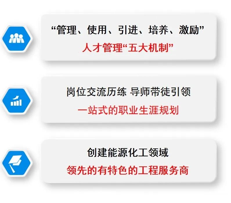 <p>“管理、使用、引进、培养、激励”</p>
<p>人才管理“五大机制”</p>
<p> </p>
<p>岗位交流历练导师带徒引领</p>
<p>站式的职业生涯规划</p>
<p>创建能源化工领域</p>
<p>领先的有特色的工程服务商</p>
