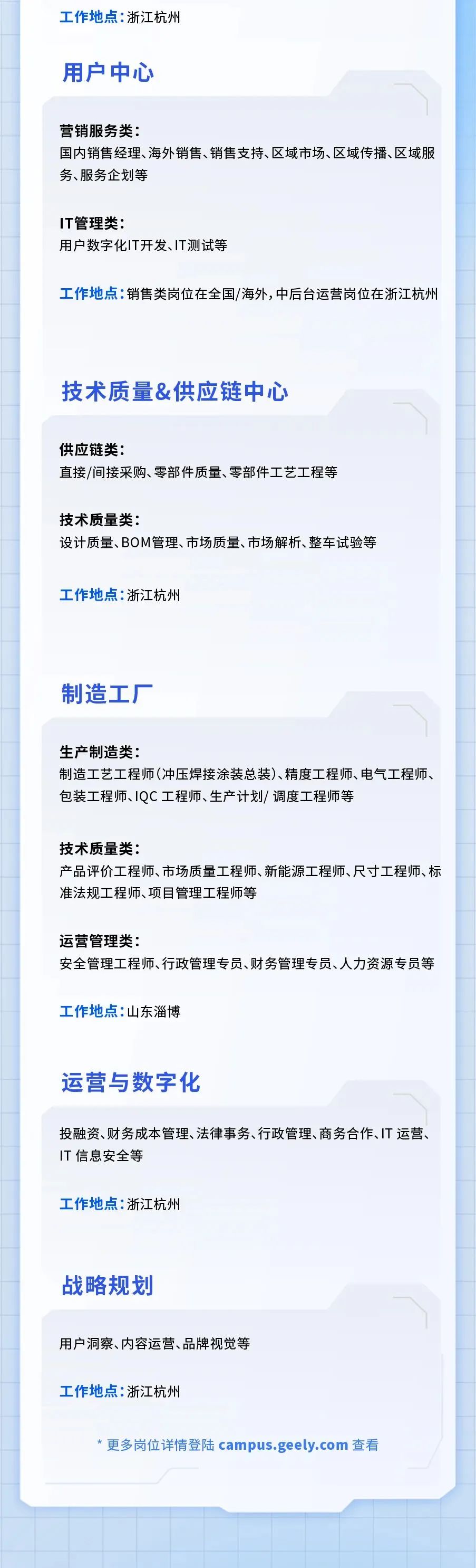 <p>工作地点:浙江杭州<br/>用户中心</p>
<p>营销服务类:</p>
<p>国内销售经理、海外销售、销售支持、区域市场、区域传播、区域服<br/>务、服务企划等</p>
<p>IT管理类:</p>
<p>用户数字化IT开发、IT测试等</p>
<p>工作地点:销售类岗位在全国/海外,中后台运营岗位在浙江杭州</p>
<p>技术质量&供应链中心</p>
<p>供应链类:</p>
<p>直接/间接采购、零部件质量、零部件工艺工程等</p>
<p>技术质量类:</p>
<p>设计质量、BOM管理、市场质量、市场解析、整车试验等</p>
<p>工作地点:浙江杭州</p>
<p>制造工厂</p>
<p>生产制造类:</p>
<p>制造工艺工程师(冲压焊接涂装总装)、精度工程师、电气工程师、<br/>包装工程师、IQC工程师、生产计划/调度工程师等</p>
<p>技术质量类:</p>
<p>产品评价工程师、市场质量工程师、新能源工程师、尺寸工程师、标<br/>准法规工程师、项目管理工程师等</p>
<p>运营管理类:</p>
<p>安全管理工程师、行政管理专员、财务管理专员、人力资源专员等</p>
<p>工作地点:山东淄博</p>
<p>运营与数字化</p>
<p>投融资、财务成本管理、法律事务、行政管理、商务合作、IT运营、<br/>IT信息安全等</p>
<p>工作地点:浙江杭州</p>
<p>战略规划</p>
<p>用户洞察、内容运营、品牌视觉等</p>
<p>工作地点:浙江杭州</p>
<p>*更多岗位详情登陆campus.geely.com 查看</p>
