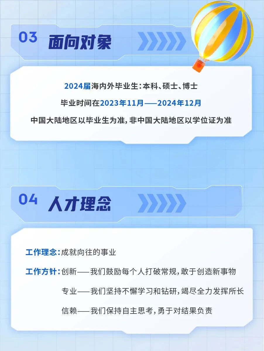 <p>03<br/>面向对象</p>
<p>2024届海内外毕业生:本科、硕士、博士</p>
<p>毕业时间在2023年11月<br/>2024年12月</p>
<p>中国大陆地区以毕业生为准,非中国大陆地区以学位证为准</p>
<p>04</p>
<p>人才理念</p>
<p>工作理念:成就向往的事业</p>
<p>工作方针:创新一我们鼓励每个人打破常规,敢于创造新事物</p>
<p>专业-我们坚持不懈学习和钻研,竭尽全力发挥所长<br/>信赖一我们保持自主思考,勇于对结果负责</p>