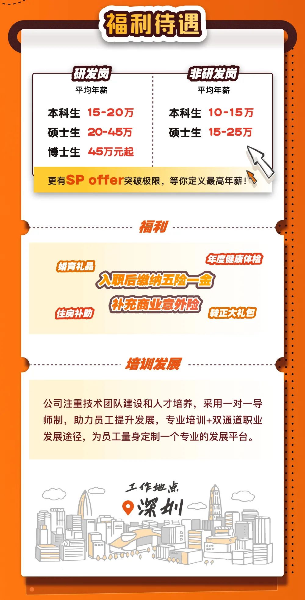 <p>福利待遇</p>
<p>一研发岗非研发岗</p>
<p>平均年薪平均年薪</p>
<p>本科生15-20万本科生10-15万</p>
<p>硕士生20-45万硕士生15-25万</p>
<p>博士生45万元起</p>
<p>更有SP offer突破极限,等你定义最高年薪!</p>
<p>福利.</p>
<p>婚育礼品年度健康体检</p>
<p>入风后纳五脸一金</p>
<p>补充商业意外险</p>
<p>住房补助转正大礼包</p>
<p>培训发展----</p>
<p>公司注重技术团队建设和人才培养,采用一对一导</p>
<p>师制,助力员工提升发展,专业培训+双通道职业</p>
<p>发展途径,为员工量身定制一个专业的发展平台。</p>
<p>工作地点</p>
<p>_血o</p>
<p>0深圳<</p>
<p>Qo</p>

<table>
<tr><td></td>
<td></td>
<td></td>
<td></td>
<td colspan="3"></td>
</tr>
<tr><td colspan="3">自</td>
<td colspan="2"></td>
<td></td>
<td></td>
</tr>
<tr><td colspan="5"></td>
<td></td>
<td></td>
</tr>
</table>
