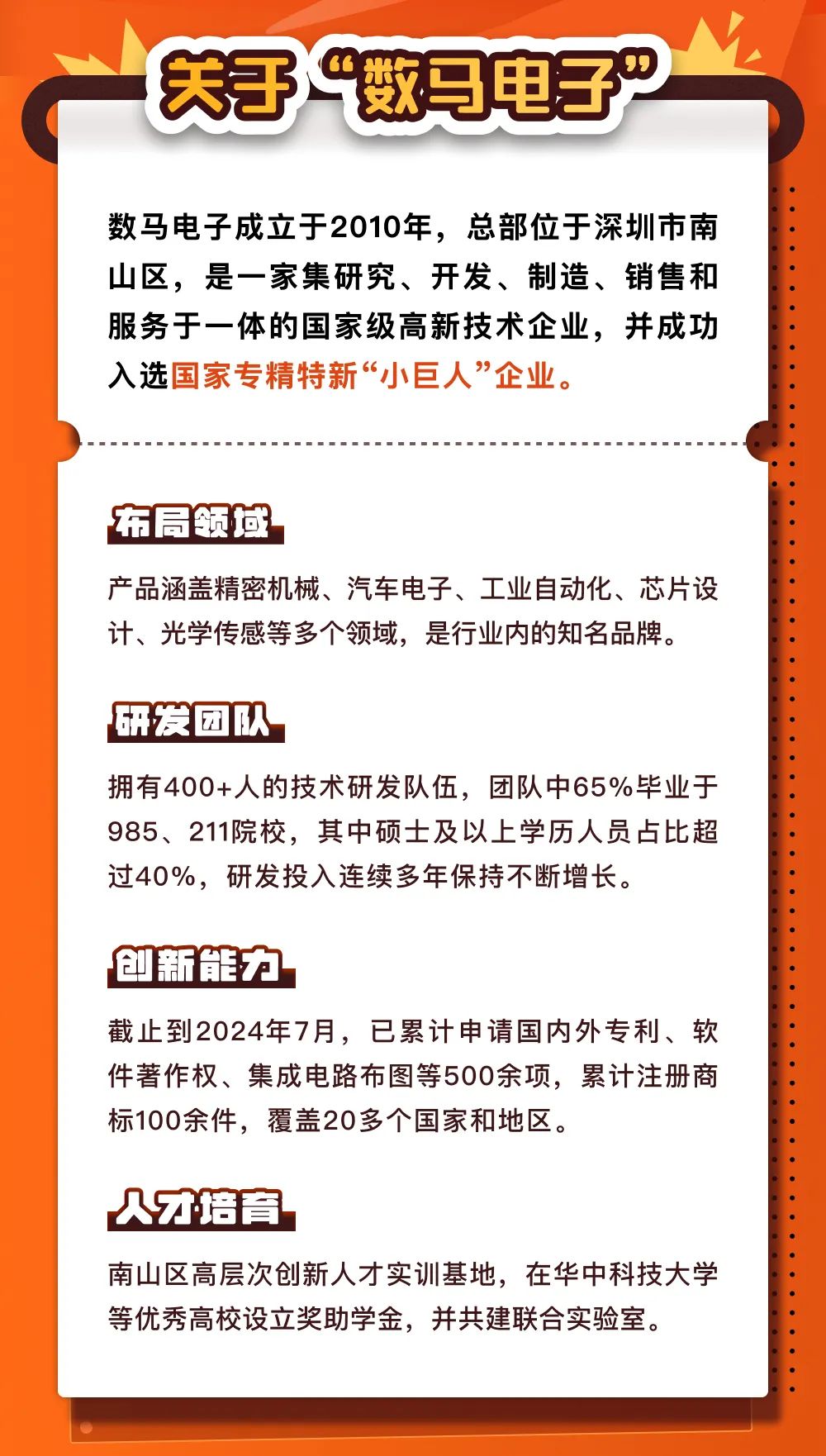 <p>M</p>
<p>关于&ldquo;数马电子&rdquo;</p>
<p>数马电子成立于2010年,总部位于深圳市南</p>
<p>山区,是一家集研究、开发、制造、销售和</p>
<p>服务于一体的国家级高新技术企业,并成功</p>
<p>入选国家专精特新&ldquo;小巨人&rdquo;企业。</p>
<p>布局领域</p>
<p>产品涵盖精密机械、汽车电子、工业自动化、芯片设</p>
<p>计、光学传感等多个领域,是行业内的知名品牌。</p>
<p>研发团队</p>
<p>拥有400+人的技术研发队伍,团队中65%毕业于</p>
<p>985、211院校,其中硕士及以上学历人员占比超</p>
<p>过40%,研发投入连续多年保持不断增长。</p>
<p>创新能力</p>
<p>截止到2024年7月,已累计申请国内外专利、软</p>
<p>件著作权、集成电路布图等500余项,累计注册商</p>
<p>标100余件,覆盖20多个国家和地区。</p>
<p>才培育</p>
<p>南山区高层次创新人才实训基地,在华中科技大学</p>
<p>等优秀高校设立奖助学金,并共建联合实验室。</p>
