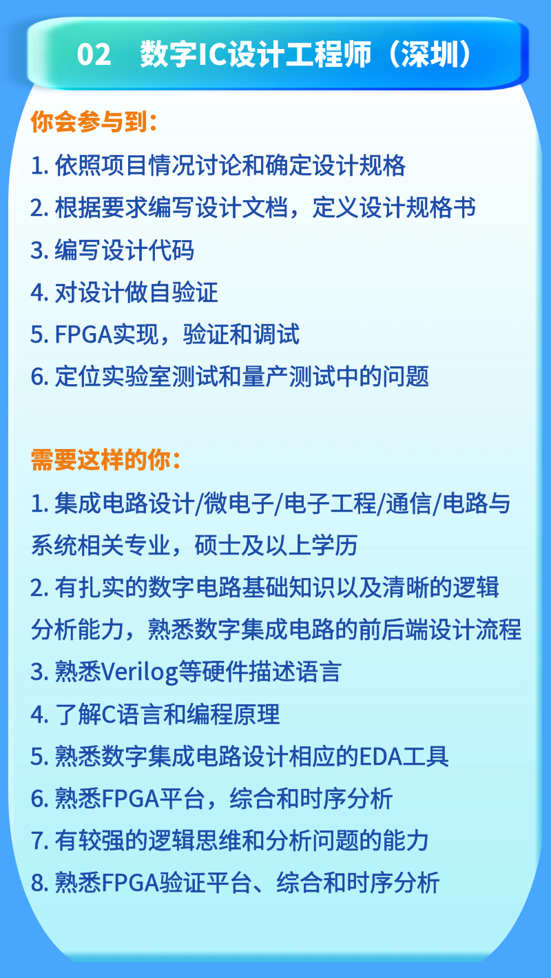 <p>02 数字IC设计工程师(深圳)</p>
<p>你会参与到:</p>
<p>1.依照项目情况讨论和确定设计规格</p>
<p>2.根据要求编写设计文档，定义设计规格书<br/>3.编写设计代码</p>
<p>4.对设计做自验证</p>
<p>5.FPGA实现，验证和调试</p>
<p>6. 定位实验室测试和量产测试中的问题</p>
<p>需要这样的你。</p>
<p>1. 集成电路设计/微电子/电子工程/通信/电路与<br/>系统相关专业，硕士及以上学历</p>
<p>2.有扎实的数字电路基础知识以及清晰的逻辑<br/>分析能力，熟悉数字集成电路的前后端设计流程<br/>3. 熟悉Verilog等硬件描述语言</p>
<p>4.了解C语言和编程原理</p>
<p>5. 熟悉数字集成电路设计相应的EDA工具<br/>6.熟悉FPGA平台，综合和时序分析</p>
<p>7.有较强的逻辑思维和分析问题的能力<br/>8.熟悉FPGA验证平台、综合和时序分析</p>
