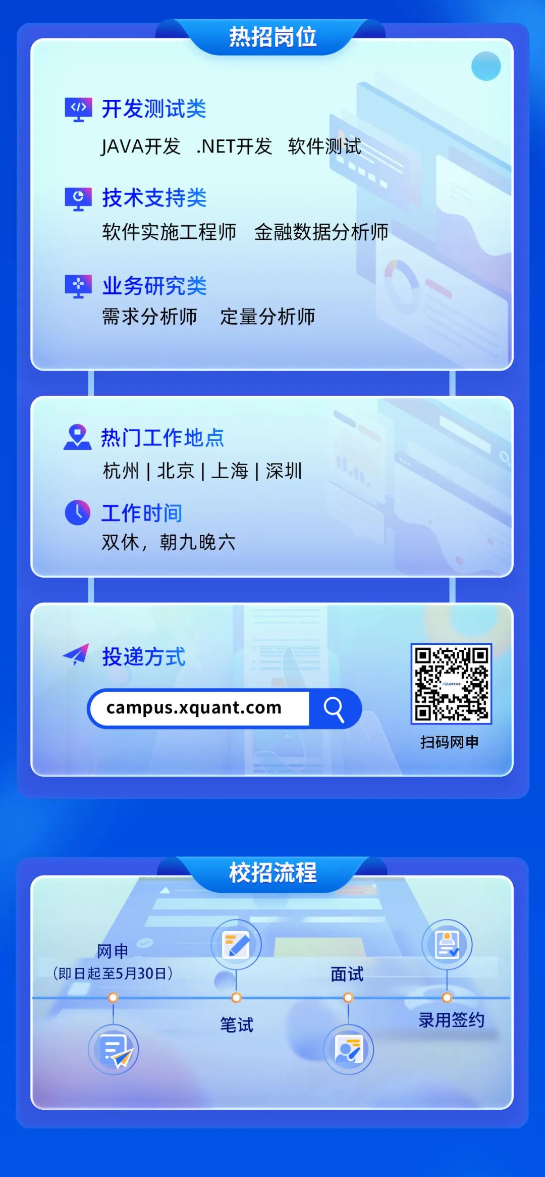 <p>热招岗位</p>
<p>>开发测试类</p>
<p>JAVA开发.NET开发软件测试</p>
<p>C<br/>技术支持类</p>
<p>软件实施工程师金融数据分析师</p>
<p>业务研究类</p>
<p>需求分析师 定量分析师</p>
<p>热门工作地点</p>
<p>杭州|北京|上海|深圳</p>
<p>工作时间</p>
<p>双休，朝九晚六</p>
<p>投递方式</p>
<p>campus.xquant.com</p>
<p>扫码网申</p>
<p>校招流程</p>
<p>网申</p>
<p>(即日起至5月30日</p>
<p>面试</p>
<p>笔试</p>
<p>录用签约</p>
