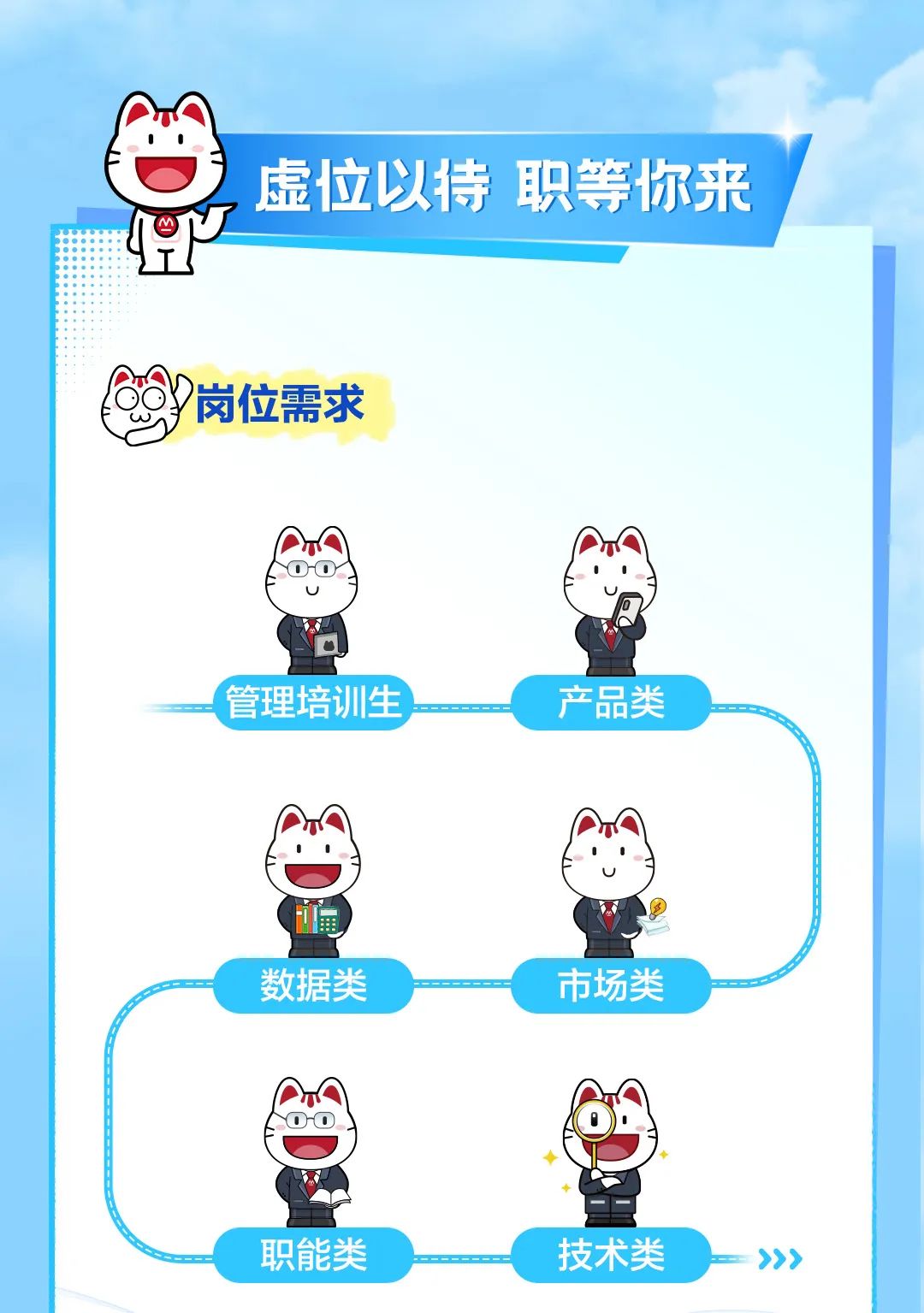 <p>虚位以待 职等你来</p>
<p>中化</p>
<p>岗位需求</p>
<p>管理培训生.产品类</p>
<p>通</p>
<p>数据类市场类</p>
<p>0D. I</p>
<p>职能类技术类》》</p>
