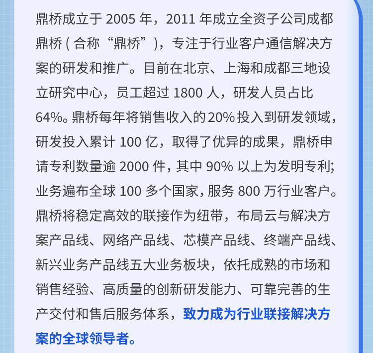 <p>鼎桥成立于2005年，2011年成立全资子公司成都<br/>鼎桥(合称“鼎桥”)，专注于行业客户通信解决方<br/>案的研发和推广。目前在北京、上海和成都三地设<br/>立研究中心，员工超过1800人，研发人员占比<br/>64%。鼎桥每年将销售收入的20%投入到研发领域，<br/>研发投入累计100亿，取得了优异的成果，鼎桥申<br/>请专利数量逾2000件，其中90%以上为发明专利;<br/>业务遍布全球100多个国家，服务800万行业客户。<br/>鼎桥将稳定高效的联接作为纽带，布局云与解决方<br/>案产品线、网络产品线、芯模产品线、终端产品线、<br/>新兴业务产品线五大业务板块，依托成熟的市场和<br/>销售经验、高质量的创新研发能力、可靠完善的生<br/>产交付和售后服务体系，致力成为行业联接解决方<br/>案的全球领导者。</p>

