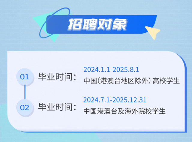 <p>招聘对象</p>
<p>2024.1.1-2025.8.1</p>
<p>01<br/>毕业时间:中国(港澳台地区除外)高校学生</p>
<p>2024.7.1-2025.12.31</p>
<p>02<br/>毕业时间:中国港澳台及海外院校学生</p>
