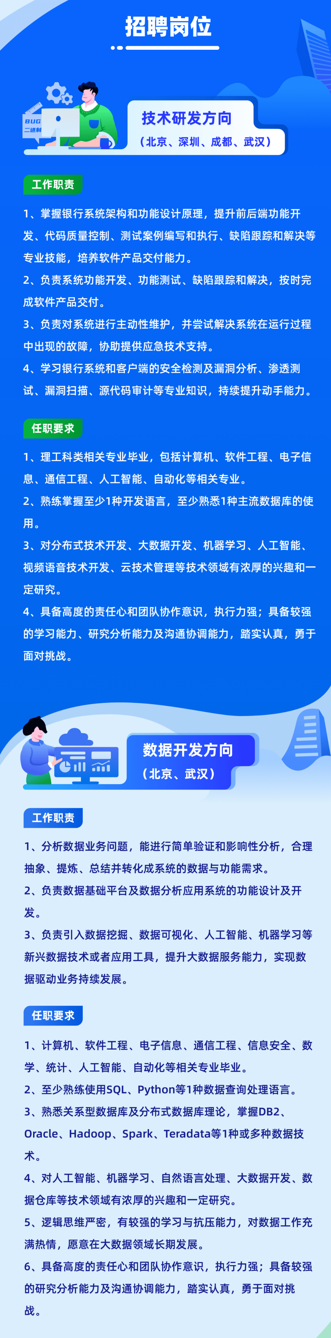 <p>招聘岗位</p>
<p>技术研发方向</p>
<p>(北京、深圳、成都、武汉)</p>
<p>工作职责</p>
<p>1、掌握银行系统架构和功能设计原理，提升前后端功能开<br/>发、代码质量控制、测试案例编写和执行、缺陷跟踪和解决等<br/>专业技能，培养软件产品交付能力。</p>
<p>2、负责系统功能开发、功能测试、缺陷跟踪和解决，按时完<br/>成软件产品交付。</p>
<p>3、负责对系统进行主动性维护，并尝试解决系统在运行过程<br/>中出现的故障，协助提供应急技术支持。</p>
<p>4、学习银行系统和客户端的安全检测及漏洞分析、渗透测<br/>试、漏洞扫描、源代码审计等专业知识，持续提升动手能力。</p>
<p>任职要求</p>
<p>1、理工科类相关专业毕业，包括计算机、软件工程、电子信<br/>息、通信工程、<br/>人工智能、自动化等相关专业。</p>
<p>2、熟练掌握至少1种开发语言，至少熟悉1种主流数据库的使<br/>用。</p>
<p>3、对分布式技术开发、大数据开发、机器学习、人工智能、<br/>视频语音技术开发、云技术管理等技术领域有浓厚的兴趣和一<br/>定研究.</p>
<p>4、具备高度的责任心和团队协作意识，执行力强;具备较强<br/>的学习能力、研究分析能力及沟通协调能力，踏实认真，勇于<br/>面对挑战。</p>
<p> </p>
<p>数据开发方向<br/>(北京、武汉)</p>
<p>工作职责</p>
<p>1、分析数据业务问题，能进行简单验证和影响性分析，合理<br/>抽象、提炼、总结并转化成系统的数据与功能需求。</p>
<p>2、负责数据基础平台及数据分析应用系统的功能设计及开<br/>发。</p>
<p>3、负责引入数据挖掘、数据可视化、人工智能、机器学习等<br/>新兴数据技术或者应用工具，提升大数据服务能力,实现数<br/>据驱动业务持续发展。</p>
<p>任职要求</p>
<p>1、计算机、软件工程、电子信息、通信工程、信息安全、数<br/>学、统计、人工智能、自动化等相关专业毕业。</p>
<p>2、至少熟练使用SQL、Python等1种数据查询处理语言。<br/>3、熟悉关系型数据库及分布式数据库理论，掌DB2、<br/>Oracle、Hadoop、Spark、Teradata等1种或多种数据技<br/>术。</p>
<p>4、对人工智能、机器学习、自然语言处理、大数据开发、数<br/>据仓库等技术领域有浓厚的兴趣和一定研究。</p>
<p>5、逻辑思维严密，有较强的学习与抗压能力，对数据工作充<br/>满热情，愿意在大数据领域长期发展。</p>
<p>6、具备高度的责任心和团队协作意识，执行力强;具备较强<br/>的研究分析能力及沟通协调能力，踏实认真，勇于面对挑<br/>战。</p>

