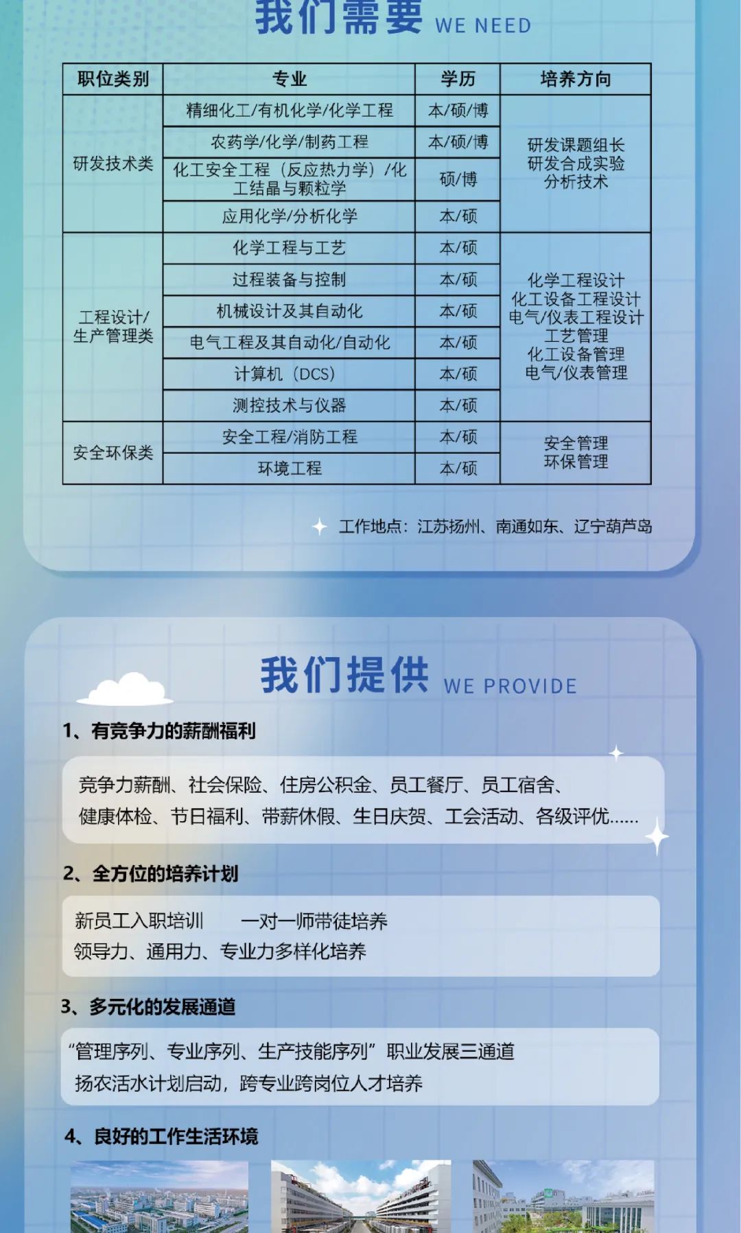 
<table>
<tr><td colspan="4">我们需要 WE NEED</td>
</tr>
<tr><td>职位类别</td>
<td>专业</td>
<td>学历</td>
<td>培养方向</td>
</tr>
<tr><td rowspan="4">研发技术类</td>
<td>精细化工/有机化学/化学工程</td>
<td>本/硕/博</td>
<td rowspan="4">研发课题组长研发合成实验分析技术</td>
</tr>
<tr><td>农药学/化学/制药工程</td>
<td>本/硕/博</td>
</tr>
<tr><td>化工安全工程(反应热力学) 1化工结晶与颗粒学</td>
<td>硕/博</td>
</tr>
<tr><td>应用化学/分析化学</td>
<td>本/硕</td>
</tr>
<tr><td rowspan="6">工程设计/生产管理类</td>
<td>化学工程与工艺</td>
<td>本/硕</td>
<td rowspan="6">化学工程设计化工设备工程设计电气/仪表工程设计工艺管理化工设备管理电气/仪表管理</td>
</tr>
<tr><td>过程装备与控制</td>
<td>本/硕</td>
</tr>
<tr><td>机械设计及其自动化</td>
<td>本/硕</td>
</tr>
<tr><td>电气工程及其自动化/自动化</td>
<td>本/硕</td>
</tr>
<tr><td>计算机(DCS)</td>
<td>本/硕</td>
</tr>
<tr><td>测控技术与仪器</td>
<td>本/硕</td>
</tr>
<tr><td rowspan="2">安全环保类</td>
<td>安全工程/消防工程</td>
<td>本/硕</td>
<td rowspan="2">安全管理环保管理</td>
</tr>
<tr><td>环境工程</td>
<td>本/硕</td>
</tr>
<tr><td colspan="4">工作地点:江苏扬州、南通如东、辽宁葫芦岛</td>
</tr>
<tr><td colspan="4">我们提供 WE PROVIDE1、有竞争力的薪酬福利</td>
</tr>
<tr><td colspan="4">竞争力薪酬、社会保险、住房公积金、员工餐厅、员工宿舍、健康体检、节日福利、带薪休假、生日庆贺、工会活动、各级评优..2、 全方位的培养计划新员工入职培训 一对一师带徒培养领导力、通用力、专业力多样化培养</td>
</tr>
<tr><td colspan="4">3、多元化的发展通道</td>
</tr>
<tr><td colspan="4">“管理序列、专业序列、生产技能序列”职业发展三通道扬农活水计划启动,跨专业跨岗位人才培养</td>
</tr>
<tr><td colspan="4">4、良好的工作生活环境ICn! EI I I二 1 ! .</td>
</tr>
</table>
