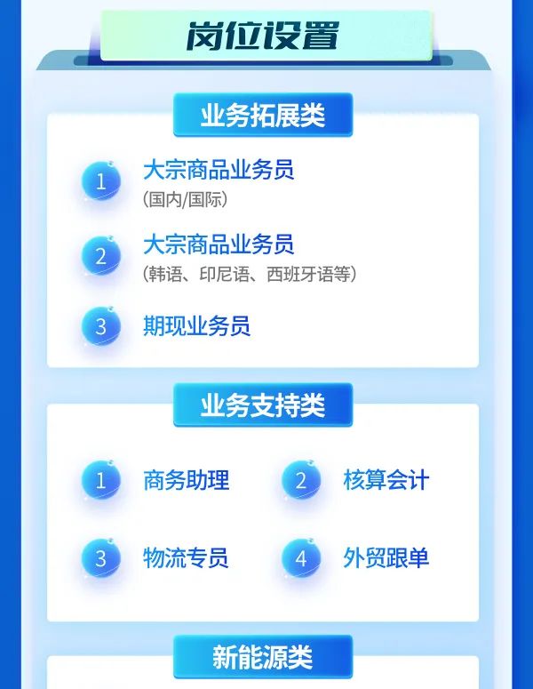 <p>岗位设置</p>
<p>业务拓展类</p>
<p>大宗商品业务员</p>
<p>(国内/国际)</p>
<p>大宗商品业务员</p>
<p>(韩语、印尼语、西班牙语等)</p>
<p>3期现业务员</p>
<p>业务支持类一</p>
<p>1商务助理2核算会计</p>
<p>3物流专员4外贸跟单</p>
<p>新能源类</p>
