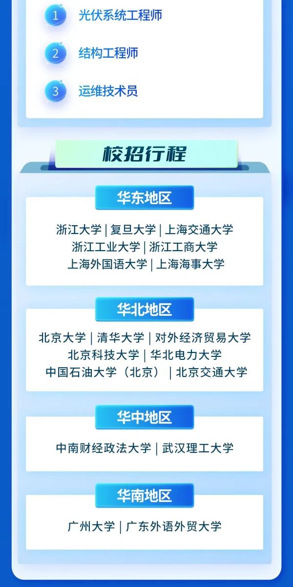 
<table>
<tr><td>1\' 光伏系统工程师2 结构工程师3 运维技术员</td>
</tr>
<tr><td></td>
</tr>
<tr><td>校招行程</td>
</tr>
<tr><td>华东地区浙江大学|复旦大学|上海交通大学浙江工业大学| 浙江工商大学上海外国语大学|上海海事大学</td>
</tr>
<tr><td>华北地区北京大学|清华大学|对外经济贸易大学北京科技大学|华北电力大学中国石油大学(北京) |北京交通大学</td>
</tr>
<tr><td>华中地区中南财经政法大学|武汉理工大学</td>
</tr>
<tr><td>华南地区广州大学|广东外语外贸大学</td>
</tr>
<tr><td></td>
</tr>
</table>
