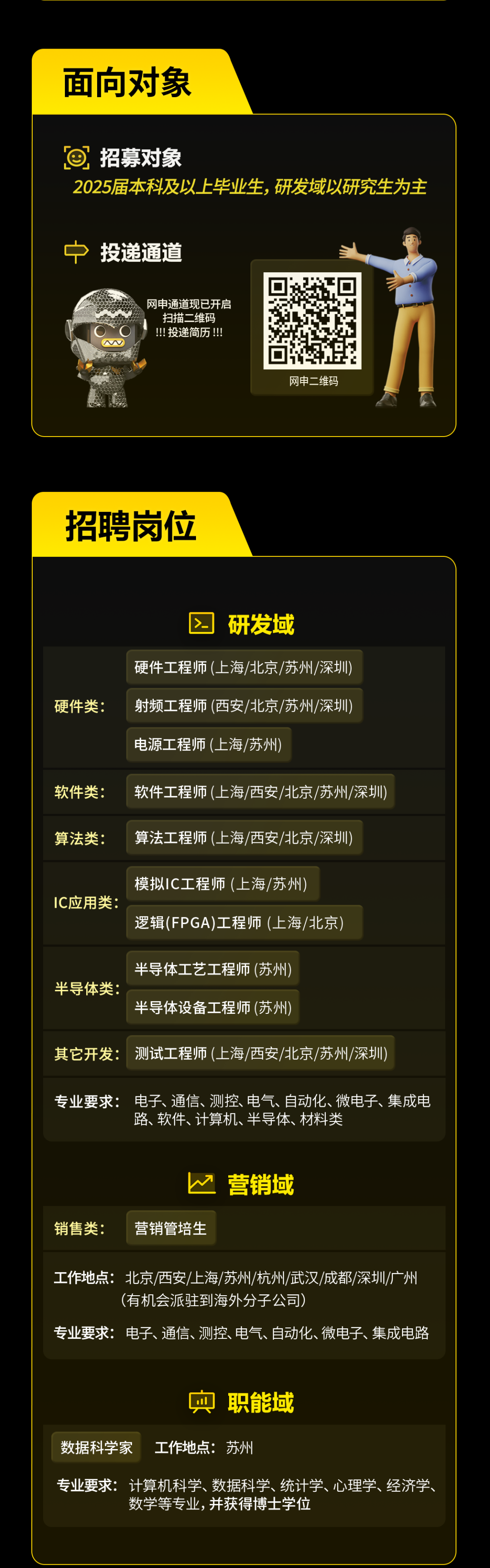 <p>面向对象</p>
<p>招募对象</p>
<p>2025届本科及以上毕业生,研发域以研究生为主</p>
<p>投递通道</p>
<p> </p>
<p>网申通道现已开启</p>
<p>扫描二维码<br/>!投递简历!!!</p>
<p>网申二维码</p>
<p>招聘岗位</p>
<p>硬件类:</p>
<p>研发域</p>
<p>硬件工程师(上海/北京/苏州/深圳)<br/>射频工程师(西安/北京/苏州/深圳)<br/>电源工程师(上海/苏州)</p>
<p>软件类:<br/>算法类:</p>
<p>软件工程师(上海/西安/北京/苏州/深圳)<br/>算法工程师(上海/西安/北京/深圳)</p>
<p>IC应用类:</p>
<p>模拟IC工程师(上海/苏州)</p>
<p>逻辑(FPGA)工程师(上海/北京</p>
<p>半导体类</p>
<p>半导体工艺工程师(苏州)<br/>半导体设备工程师(苏州</p>
<p>其它开发:测试工程师(上海/西安/北京/苏州/深圳)</p>
<p>专业要求:电子、通信、测控、电气、自动化、微电子、集成电</p>
<p>路、软件、计算机、半导体、材料类</p>
<p>销售类:</p>
<p>营销管培生</p>
<p>营销域</p>
<p>工作地点:北京/西安/上海/苏州/杭州/武汉/成都/深圳/广州</p>
<p>(有机会派驻到海外分子公司)</p>
<p>专业要求:电子、通信、测控、电气、自动化、微电子、集成电路</p>
<p>职能域</p>
<p>数据科学家</p>
<p>工作地点:苏州</p>
<p>专业要求:<br/>计算机科学、<br/>、数据科学、统计学、心理学、经济学、</p>
<p>数学等专业，并获得博士学位</p>
