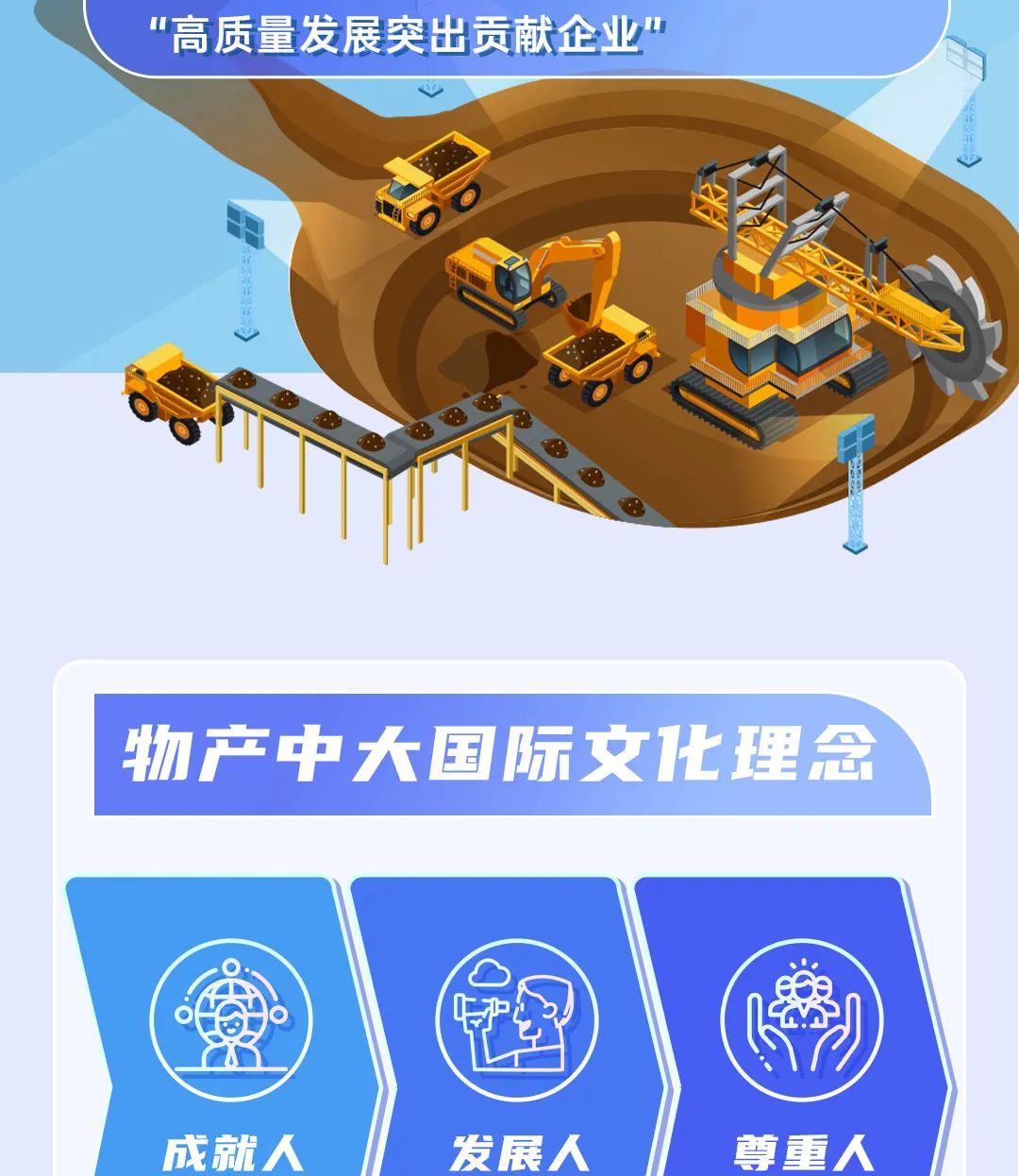 <p>"高质量发展突出贡献企业"</p>
<p>中</p>
<p>成就人发展人尊重人</p>

<table>
<tr><td colspan="4">物产中大国际文化理念</td>
</tr>
<tr><td>o</td>
<td>P</td>
<td></td>
<td></td>
</tr>
</table>
