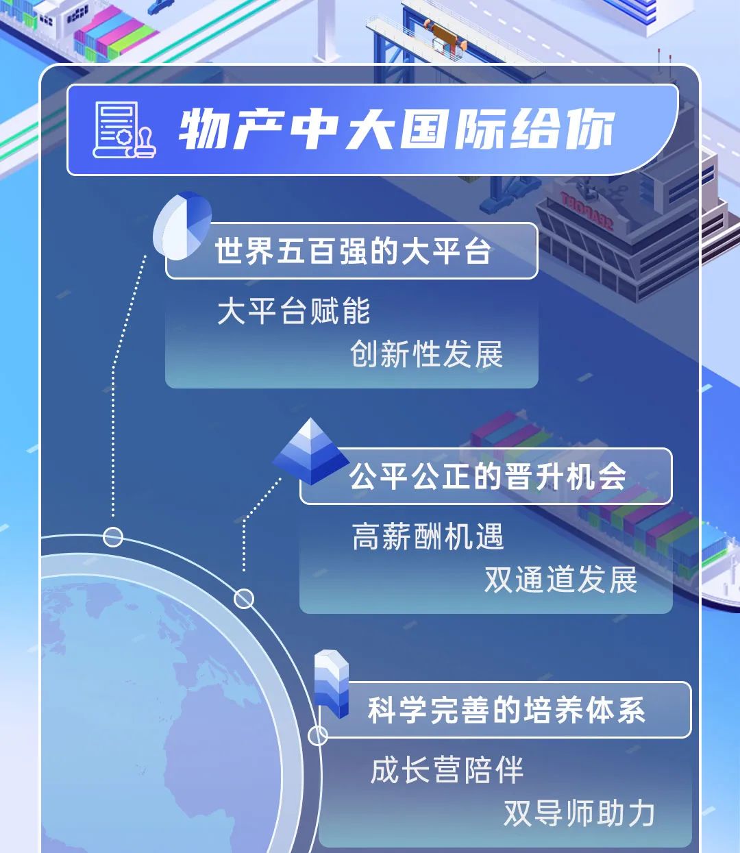 
<table>
<tr><td colspan="4">PAEA</td>
</tr>
<tr><td colspan="4"></td>
</tr>
<tr><td colspan="4">凡 物产中大国际给你02</td>
</tr>
<tr><td>j</td>
<td colspan="2">世界五百强的大平台</td>
<td></td>
</tr>
<tr><td colspan="4">大平台赋能创新性发展◆公平公正的晋升机会高薪酬机遇双通道发展</td>
</tr>
<tr><td colspan="2"></td>
<td colspan="2">M 科学完善的培养体系。</td>
</tr>
<tr><td colspan="2"></td>
<td colspan="2">成长营陪伴双导师助力</td>
</tr>
</table>
