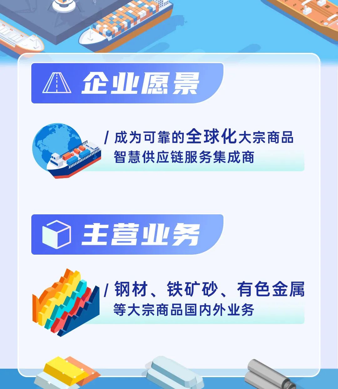 <p>A企业愿景</p>
<p>/成为可靠的全球化大宗商品</p>
<p>智慧供应链服务集成商</p>
<p>0主营业务</p>
<p>/钢材、铁矿砂、有色金属</p>
<p>等大宗商品国内外业务</p>
