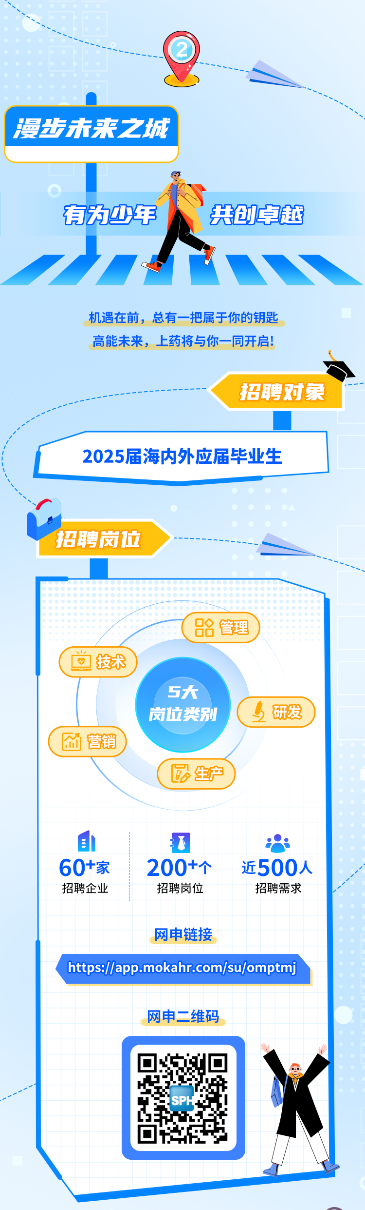 <p>有为少年\'共创卓越</p>
<p>机遇在前,总有一把属于你的钥匙</p>
<p>高能未来,上药将与你-同开启!</p>
<p>招聘对象</p>

<table>
<tr><td colspan="4"></td>
<td></td>
</tr>
<tr><td colspan="5">2025届海内外应届毕业生</td>
</tr>
<tr><td colspan="5">电招聘岗位( 器管理、/ 技术5大岗位类别(人研发)营销国生产自 0 .60+家 200+个 近500人招聘企业 招聘岗位 招聘需求</td>
</tr>
<tr><td></td>
<td colspan="2"></td>
<td colspan="2"></td>
</tr>
<tr><td colspan="5">网申链接https://app.mokahr.com/su/omptmj</td>
</tr>
<tr><td></td>
<td colspan="3">网申二维码</td>
<td></td>
</tr>
<tr><td></td>
<td colspan="2"></td>
<td colspan="2"></td>
</tr>
<tr><td></td>
<td colspan="4"></td>
</tr>
<tr><td></td>
<td></td>
<td colspan="3">回</td>
</tr>
<tr><td></td>
<td colspan="4">SPH</td>
</tr>
<tr><td></td>
<td colspan="4">I</td>
</tr>
<tr><td></td>
<td></td>
<td colspan="3"></td>
</tr>
<tr><td></td>
<td colspan="4">lI</td>
</tr>
<tr><td colspan="2"></td>
<td></td>
<td colspan="2"></td>
</tr>
</table>
