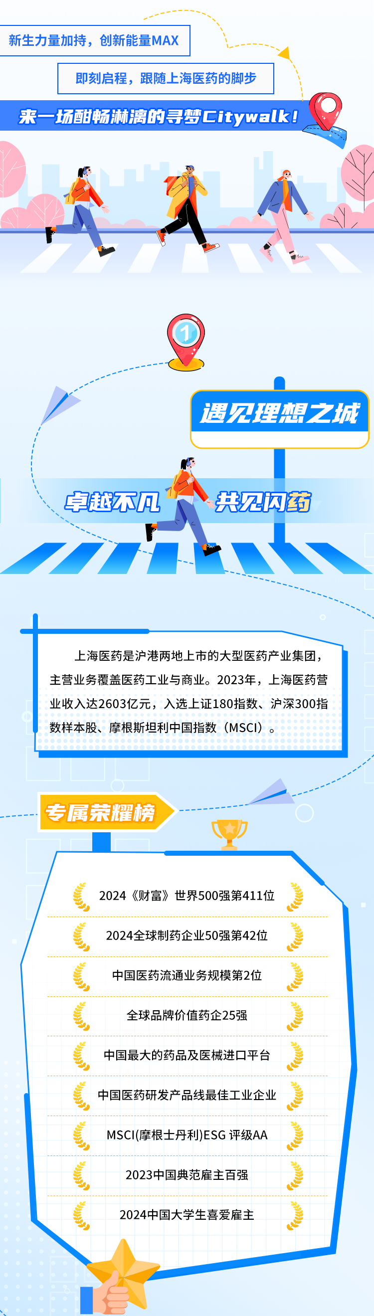 <p>即刻启程,跟随上海医药的脚步</p>
<p>来一场酣畅淋漓的寻梦Citywalk!</p>

<table>
<tr><td colspan="3">顺 PT1 /I)”C / 遇见理想之城5卓越不凡 ~共见内药F</td>
</tr>
<tr><td colspan="3">_上海医药是沪港两地.上市的大型医药产业集团,主营业务覆盖医药工业与商业。2023年,上海医药营业收入达2603亿元,入选上证180指数、沪深300指数样本股、摩根斯坦利中国指数(MSCI)。</td>
</tr>
<tr><td colspan="3">. 专属荣耀榜 </td>
</tr>
<tr><td colspan="3">2024《财富》世界500强第411位</td>
</tr>
<tr><td colspan="3">2024全球制药企业50强第42位</td>
</tr>
<tr><td colspan="3">中国医药流通业务规模第2位</td>
</tr>
<tr><td colspan="3">全球品牌价值药企25强</td>
</tr>
<tr><td colspan="3">中国最大的药品及医械进☐平台</td>
</tr>
<tr><td colspan="3">中国医药研发产品线最佳工业企业</td>
</tr>
<tr><td colspan="3">MSCI(摩根士丹利)ESG评级AA</td>
</tr>
<tr><td colspan="3">2023中国典范雇主百强</td>
</tr>
<tr><td colspan="2">2024中国大学生喜爱雇主</td>
<td></td>
</tr>
<tr><td></td>
<td></td>
<td></td>
</tr>
</table>
