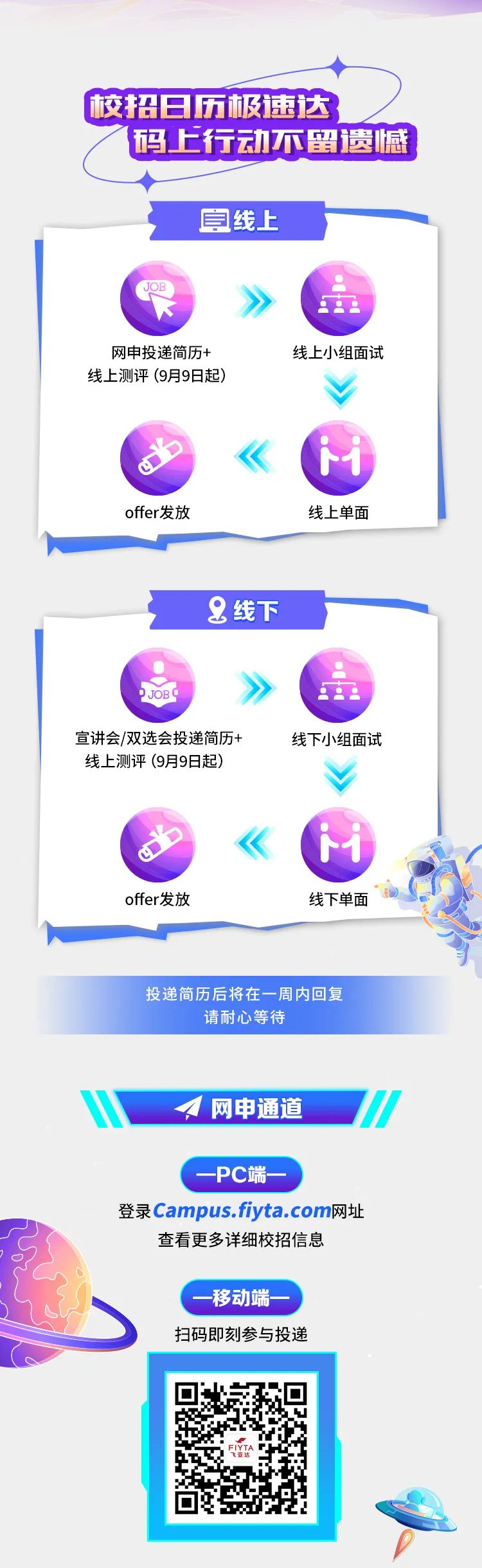 <p>校招日历极速达, ;</p>
<p>码上行动不留遗憾</p>
<p>息线上</p>
<p>( JOBR品</p>
<p>网申投递简历+线上小组面试</p>
<p>线上测评(9月9日起)</p>
<p> </p>
<p>offer发放线上单面</p>
<p>线下</p>
<p>PJOBO:8 B</p>
<p>宣讲会/双选会投递简历+线下小组面试</p>
<p>线上测评(9月9日起)</p>
<p> </p>
<p>offer发放线下单面</p>
<p>投递简历后将在一周内回复</p>
<p>请耐心等待</p>
<p>1网申通道</p>
<p>. -PC端一</p>
<p>登录Campus.fiyta.com网址</p>
<p>查看更多详细校招信息</p>
<p>-移动端-</p>
<p>扫码即刻参与投递</p>
<p>飞亚达FIYTA</p>
