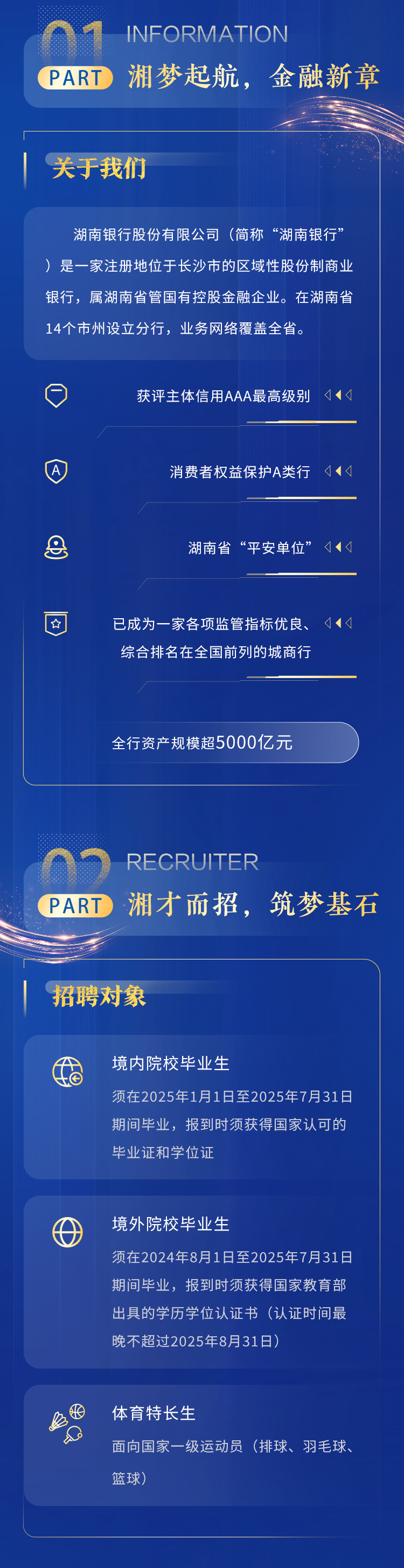 <p>INFG RMATIC N</p>
<p>PART 湘梦起航,金融新章</p>
<p>关于我们</p>
<p>湖南银行股份有限公司(简称&ldquo;湖南银行&rdquo;</p>
<p>)是一家注册地位于长沙市的区域性股份制商业</p>
<p>银行,属湖南省管国有控股金融企业。在湖南省</p>
<p>14个市州设立分行,业务网络覆盖全省。</p>
<p>获评主体信用AAA最高级别 <1〈</p>
<p>四消费者权益保护A类行 <◆〈</p>
<p>wwwwww.</p>
<p>只湖南省&ldquo;平安单位&rdquo;<1〈</p>
<p>wwww..</p>
<p>立已成为一家各项监管指标优良、(1<</p>
<p>综合排名在全国前列的城商行</p>
<p>wwwwww..</p>
<p>全行资产规模超5000亿元</p>
<p>RECRUITER</p>
<p>(PART湘才而招,筑梦基石</p>
<p>招聘对象</p>
<p>境内院校毕业生</p>
<p>须在2025年1月1日至2025年7月31日</p>
<p>期间毕业,报到时须获得国家认可的</p>
<p>毕业证和学位证</p>
<p>境外院校毕业生</p>
<p>须在2024年8月1日至2025年7月31日</p>
<p>期间毕业,报到时须获得国家教育部</p>
<p>出具的学历学位认证书(认证时间最</p>
<p>晚不超过2025年8月31日)</p>
<p>h体育特长生</p>
<p>面向国家一级运动员(排球、羽毛球、</p>
<p>篮球)</p>
