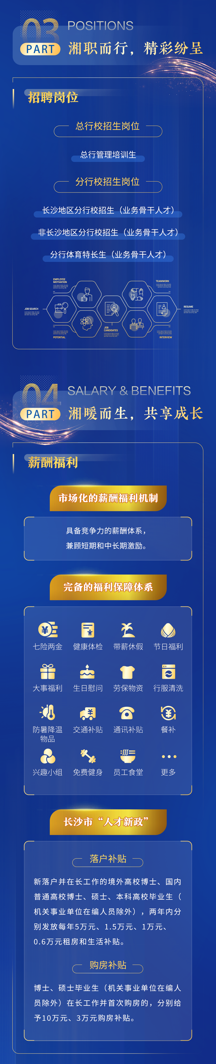 <p>PC SITIONS</p>
<p>PART湘职而行,精彩纷呈</p>
<p>招聘岗位</p>
<p>总行校招生岗位</p>
<p>总行管理培训生</p>
<p>C分行校招生岗位</p>
<p>长沙地区分行校招生(业务骨干人才)</p>
<p>非长沙地区分行校招生(业务骨干人才)</p>
<p>分行体育特长生(业务骨干人才)</p>
<p>EMPIUOYNMOTVATIONTEAMWORK</p>
<p>(品)6B</p>
<p>. JOB SEARCHE(團〉RESUME</p>
<p>JOBCANDIDATES( 22</p>
<p>POTENTIALINTERVIEW</p>
<p>0/SAL ARY & BENEFITS</p>
<p>PART湘暖而生,共享成长</p>
<p> 薪酬福利</p>
<p>市场化的薪酬福利机制</p>
<p>(</p>
<p>具备竞争力的薪酬体系,</p>
<p>兼顾短期和中长期激励。</p>
<p>(J</p>
<p>完备的福利保障体系</p>
<p>(</p>
<p>&yen;园兰</p>
<p>七险两金健康体检带薪休假节日福利</p>
<p>文1s</p>
<p>大事福利生日慰问劳保物资行服清洗</p>
<p>如羊。国</p>
<p>防暑降温 交通补贴通讯补贴餐补</p>
<p>物品</p>
<p>o:(二   </p>
<p>兴趣小组免费健身员工食堂更多</p>
<p>长沙市&ldquo;人才新政&rdquo;</p>
<p>(7</p>
<p>C落户补贴一</p>
<p>新落户并在长工作的境外高校博士、国内</p>
<p>普通高校博士、硕士、本科高校毕业生(</p>
<p>机关事业单位在编人员除外),两年内分</p>
<p>别发放每年5万元、1.5万元、1万元、</p>
<p>0.6万元租房和生活补贴。</p>
<p>C购房补贴一 b</p>
<p>博士、硕士毕业生(机关事业单位在编人</p>
<p>员除外)在长工作并首次购房的,分别给</p>
<p>予10万元、3万元购房补贴。</p>
