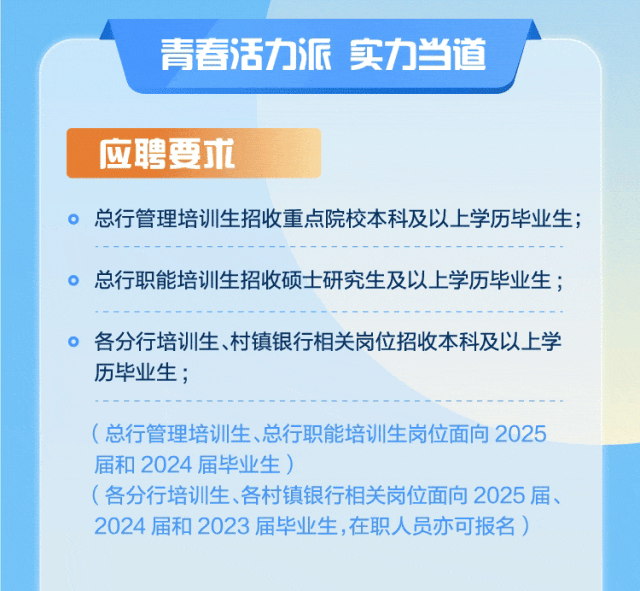 <p>青春活力派 实力当道</p>
<p>应聘要术</p>
<p>。总行管理训生招收重点院校本科及以上学历毕业生;</p>
<p>。总行职能培训生招收硕士研究生及以上学历毕业生;</p>
<p>。各分行培训生、村镇银行相关岗位招收本科及以上学<br/>历毕业生;</p>
<p>(总行管理培训生、总行职能培训生岗位面向2025<br/>届和2024届毕业生)</p>
<p>(各分行培训生、各村镇银行相关岗位面向2025届、<br/>2024届和2023届毕业生,在职人员亦可报名)</p>

