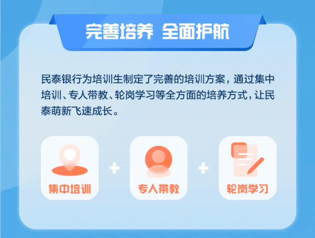 <p>完善培养 全面护航</p>
<p>民泰银行为培训生制定了完善的培训方案，通过集中<br/>培训、专人带教、轮岗学习等全方面的培养方式，让民<br/>泰萌新飞速成长。</p>
<p>集中培训</p>
<p>专人带教</p>
<p>轮岗学习</p>
