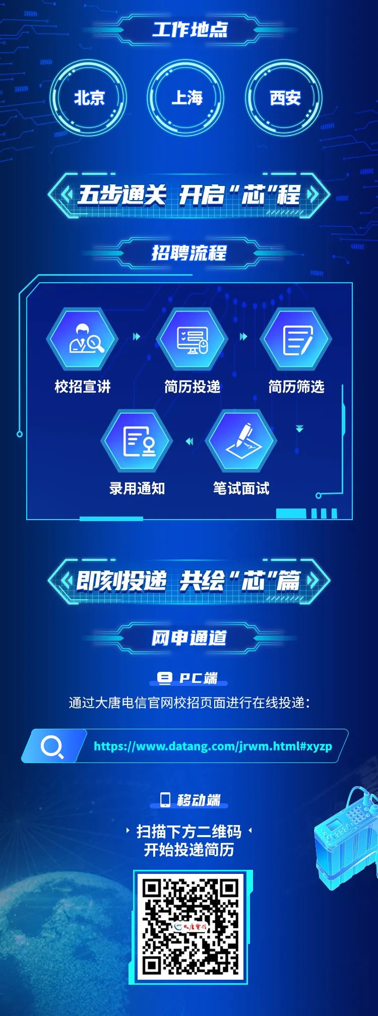 <p>工作地点</p>
<p>北京</p>
<p>上海</p>
<p>西安</p>
<p>五步通关开启"芯"程</p>
<p>招聘流程</p>
<p>校招宣讲</p>
<p>号</p>
<p> <br/>简历投递</p>
<p>简历筛选</p>
<p> </p>
<p>录用通知</p>
<p>笔试面试</p>
<p>即刻投递共绘&ldquo;芯"篇</p>
<p>网申通道</p>
<p>8 Pc端</p>
<p>通过大唐电信官网校招页面进行在线投递:</p>
<p>https://www.datang.com/jrwm.html#xyzp</p>
<p>移动端<br/>扫描下方二维码<br/>开始投递简历</p>
