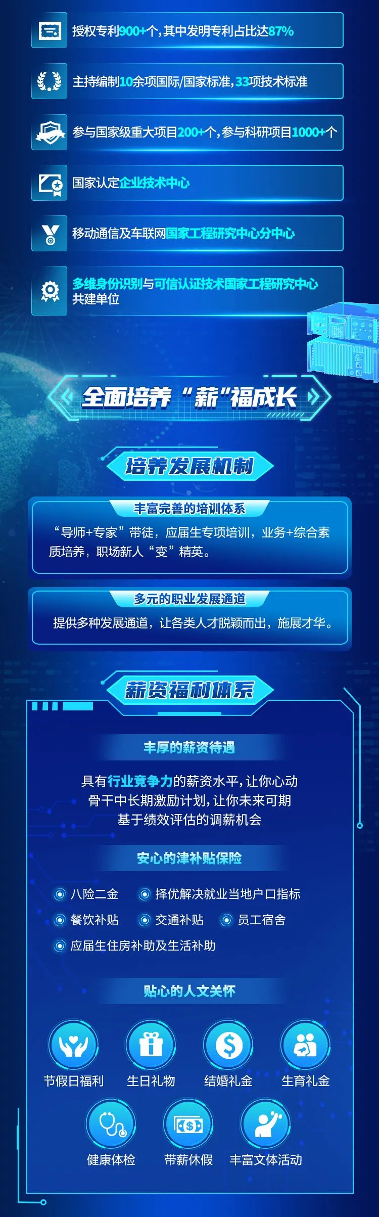 <p>授权专利900+个,其中发明专利占比达87%</p>
<p>主持编制10余项国际/国家标准,33项技术标准</p>
<p>参与国家级重大项目200+个,参与科研项目1000+个</p>
<p>国家认定企业技术中心</p>
<p>移动通信及车联网国家工程研究中心分中心</p>
<p>多维身份识别与可信认证技术国家工程研究中心</p>
<p>共建单位</p>
<p>全面培养&ldquo;薪&rdquo;福成长</p>
<p>47中</p>
<p>培养发展机制</p>

<table>
<tr><td>丰富完善的培训体系&ldquo;导师+专家&rdquo;带徒,应届生专项培训,业务+综合素质培养,职场新人&ldquo;变&rdquo;精英。</td>
</tr>
<tr><td>多元的职业发展通道提供多种发展通道,让各类人才脱颖而出,施展才华。</td>
</tr>
<tr><td>薪资福利体系丰厚的薪资待遇具有行业竞争力的薪资水平,让你心动骨干中长期激励计划,让你未来可期基于绩效评估的调薪机会安心的津补贴保险八险二金 择优解决就业当地户 ☐指标餐饮补贴交通补贴 员工宿舍应届生住房补助及 生活补助贴心的人文关怀(w f ) 日节假日福利 生日礼物 结婚礼金 生育礼金( On C$D ) )健康体检 带薪休假 丰富文体活动</td>
</tr>
<tr><td></td>
</tr>
</table>
